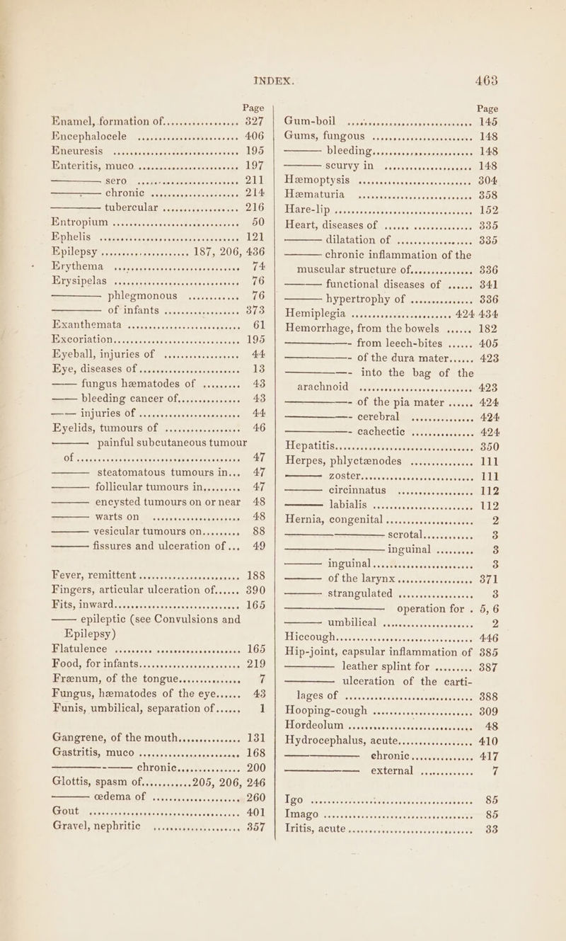 Page Page Enamel, formation of... ..secse0ass50 327 Gum-= Doi By irsseuscausseos beeveevecoens 145 Hncephalacele .....cscisenssasesee 0000 406 | Gums, fungous ..... ste eeeeeweeweseoens 148 Rneuresis. ..... Fe Ni: Pose ce A ey BORE DICEdING ss saaseosenaneute nosing nae Pant erties, Te Oo ee ceusen inne pitibaies pe 197 SCULV Vell a -assaecuasexsste vevee 148 SOT: earn ek et PINT PEL eeMONTYSISE a, ccnacasacsste: aoe saen ie 304 etd a CHT OTIS Ve smncisp ss paverrers » 214: | Heematuria ...«. sisteile a eioss etp nis aeletaia gage 358 GU bercularl cacesed cease ce « AKG) Gl) SAS ENN eee POE EERE Coir toh 152 PUTVETOPUUNA we ctseencd os seeces see eeeeeeeees BO Mis Mcart, diseases ofa... s..0.cteseleus 335 PSHClIS” Crease vt scusee ys ncaraaeeacae cena 121 Cilatationvlmene on, ee 300 Epilepsy Rpg teis aia siie sce clcmaar 187, 206, 436 chronic inflammation of the Erythema ...., See escocesroncs tee eewaes Awe: Mmuscular.structire.Ol.s.css.seses tee 336 LASTS ES Gi honnnn nouns eaanocrinceinue . (6 | —_. functional diseases of ...... 34] pPHlegMmonOUsH. wt a.ce a (him hypertrophy of ......... Mon Ors Of nian tsa. sant eaten: 873 | Hemiplegia ......ccsceeee sesecees 424 434 Ba DENCTRALAL cn ccor ones cere stemencoy 61 | Hemorrhage, from the bowels ...... 182 Biseoriation........... Relciele sv swe eet LOST Fee feomileech=bites’.-.1. 405 Wyebally injuries OL? ace ccesi ons snegons 44, —- of the dura mater...... 423 Mie d1SCASeS OPy camiee. Geo veptesssawe « 13 —- into the bag of the fungus hematodes of ......... 43 BLACHTIOI( ies esccdcossiesnngsmcceeee 4.23 —— bleeding cancer of...... spareaies 43 —- of the pia mater ...... 424 —— injuries of..... Rpificienle doy. capioie sag « 44 t= G6re Drala &amp; ihcnek skh es 4:24: Pyelids, 0mmGUTSs Ot nce se eee nee bOI an eee CACHE RLIC BIER: dere 4 424 painful subcutaneous tumour Hepatitisa eect Peet nin Beta 350 OF oisesesececeses De eeeeneneeeeeeeeens vse 47 | Herpes, phiy.cteenodesa: freaes. oats 111 steatomatous tumours in... 47 ZOSLOT weveavaeres Sis eonee 111 — follicular tumours in......... 47° | —___. cireinnatus ..... wiaictetenog sede 112 —— encystedtumoursonornear 48 labialiseacers Eeaaanconsnaene ee 112 ——— wartson ..... seeeeeeeosceoans 48 | Hernia, congenital ............. sin oA — vesicular tumours on......... 88 scrotal.....e0 Ames ——— fissures and ulceration of... 49 inguinal ....... sti ———- inguinal..... Rosse cite slertcs anise 3 Beer, remittent cs en. ces canensa eeeaiae 188 | ——— of the larynx........... oo oat et 371 Fingers, articular ulceration of...... 8390 | —_ strangulatediy ss. cseciesates: se tS Mate INWardsscrsossserccses cc cee chess sue LO operation for . 5,6 epileptic (see Convulsions and MMII Cal Rese. deneweeegeese Spy Epilepsy) Hiccoughs.sc..cca. Spot c SHOP EUCD SCcbOne 446 Flatulence ..... STM coke tensa secede oma tiel Hip-joint, capsular inflammation of 385 Pood; for intants, |, .csncctessesres,3.0s te 219 leather splintitory-.....90 387 Frenum, of the tongue........00000. 7 ulceration of the carti- Fungus, hematodes of the eye...... 43 LAGOS OL erase. coseces Sepuehoracct Lode 388 Funis, umbilical, separation of...... 1 | Hooping-cough ...... Sessa sotseceasSe 309 Hoxdeolumvatve.t.tsiocessss tet Gangrene, of the mouth............00 131 | Hydrocephalus, acute..........scecsees 410 GAS EVIEIS, SIU COs oso teice cs tae cans wey UCTS ehronic....... nar 417 ————= CHONG. 0000020000 200 — external ............. fi Glottis, spasm Of.........06 205, 206, 246 Cedema Of ....ssssereesssenseee BOON TOO ven adtsatereet ness dias Siesta athe 85 Cut ee a ilsseteceeeiecese peer nessese AO Ulm agai caecusts eee eeete natn ate be taay Tors tien 2 521 Gravel, nephritic Sr OEE see. BO7 | Tritis, acute..... when «ahs fore ta Mies 33