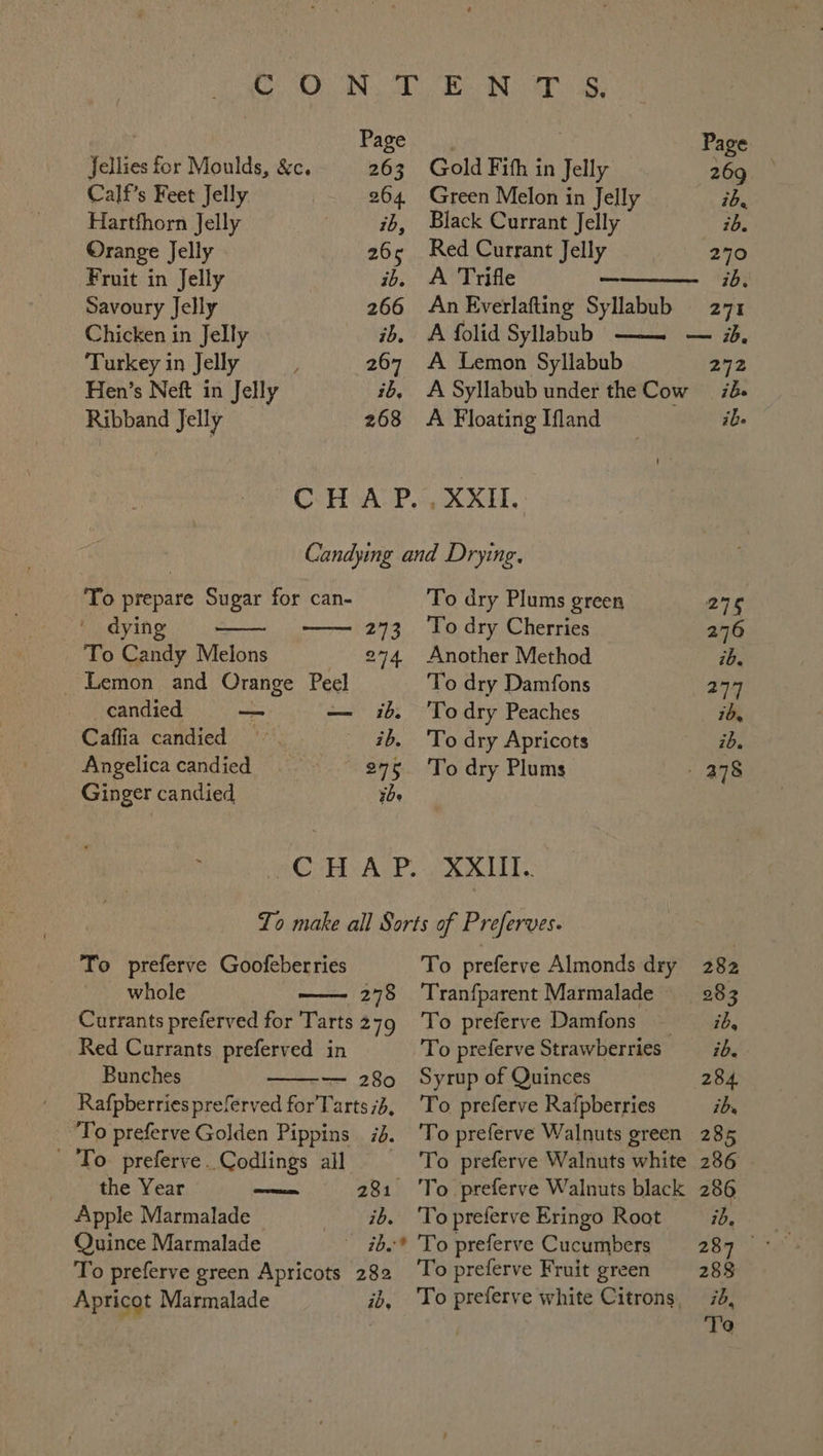 70- RON I eo ER ay Page Page Jellies for Moulds, &c. 263 Gold Fith in Jelly 269 Hartfhorn Jelly ib, Black Currant Jelly ib. Orange Jelly 26¢ Red Currant Jelly 270 Fruit in Jelly ib, A Trifle ——— ib, Savoury Jelly 266 AnEverlafting Syllabub 271 Chicken in Jelly ib. A folid Syllabub —— — 2, Turkey in Jelly 267 A Lemon Syllabub 272 Hen’s Neft in Jelly ib, A Syllabub under the Cow 7d- Ribband Jelly 268 A Floating Ifland ibe CHWS P, XXEH, Candying and Drying. To prepare Sugar for can- To dry Plums green 276 dying 273 To dry Cherries 276 To Candy Melons 2974 Another Method ib. _ Lemon and Orange Peel To dry Damfons 277 candied a — ib. 'Todry Peaches ib, Caflia candied ib. 'To dry Apricots ib. Angelica candied 275. 'To dry Plums - 278 Ginger candied ibe : saCUuH Ay PR ALI, Lo make all Sorts of Preferves. To preferve Goofeberries To preferve Almonds dry 282 whole —— 278 Tranfparent Marmalade 283 Currants preferved for Tarts 279 To preferve Damfons —_ id, Red Currants preferved in To preferve Strawberries ib. Bunches — 280 Syrup of Quinces 284 Rafpberries preferved forTarts74, To preferve Rafpberries ib. ‘To preferve Golden Pippins 7. 'To preferve Walnuts green 285 - To preferve..Codlings all To preferve Walnuts white 286 the Year a 281 ‘To preferve Walnuts black 286 Apple Marmalade id. ‘Topreferve Eringo Root ib. Quince Marmalade ib.’ 'To preferve Cucumbers 287 - To preferve green Apricots 282 ‘To preferve Fruit green 288 Apricot Marmalade ‘, To preferve white Citrons 74,