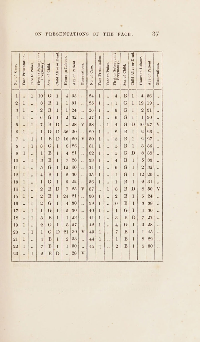*SuOTBAIASGO oe > 3 : S ° Ql S&amp;S tf! © as €) © hm GC) Xs aq = quoneg jo efy | SSRRSERRRSRFSKFEKHRSDKSAHKRHAAHAST -moqe’T UI sINOF{ | + an Cn g NN oo DWN nN a Din ont re OH © peqwenyemo | aa AW HRA BARBARA pity Jo xeg | RPUDOOTANRNRAHTADOAAAROEADHA AR -Aouvuseig quanbasqng a0 $8414 | Yar OOH AM HH HOH ADAH AtHN AA ‘saqng 0} 908.7 | ~ — “HOT}eYUISII_ soe | —~— = > om Coen A ee A co ee ce | 2. = = Ss se es ee Sle eae aad aN | Gi CW GUaCl. Cis Clincomca) Gomcs cs 655 co) ctieco co a in Set te *SUOIJVAIOSGO | R > > > > : oS . No) te! onl GU €or oS &amp; £9 in £2 = &amp; oe 2 = =| &amp;] Grr Os © Co AOS EU ONG | Go GS GI cD) CIT 6) GIG Quel) = o> cimcleci cd “Co CUEGIUGDMco=cd “anoqe’y Ut sino }y | Si ie RCT Sak ONC SCC ON IO Sola ae ‘peaqy 10 aAITV PILUO | a ee ee ee eo ee) pp oxgs | OR ASMSEMOMMEMOMMTOROTORMAM “Aouvusalg | DMNA nN oR AR AR OM MNO HHAN AAR TDA TRA HerA quanbasqng 10 4SItJ oom ‘soqnd 0} 208 | Camel | —~ _ “+ — ma Loma mm “UOTYLJUISII dBi | =~ = me — =~ =— = = sa m —~ = 7 ; , ~ i : sm adoa| 7 Se LS Oe ES ois ee tes eR os Ory eed. aaa
