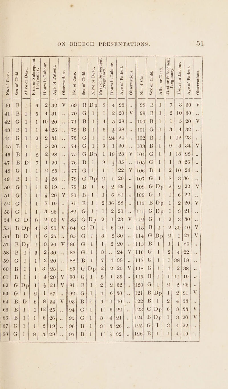 oe 26 o>. Y oe ee FS By: ee 5 oe quonbesqng 10 S11 *peag Jo dally | *PITYD JO X9S | “ISB JO “ON | *SUOIJBAIOSGO Jude Jo o3V yuonbasqng 10 4saty Sn AEN I Mins LAS OT We tn a a oe Yen) Nes} 90)-GH 1 a) on suolzeArasqO | > > > > es > > ee ; LS OMS Ct ay ae ara etn Mol ET eC ame am en een ee Rea cae | mie | FAR aR eS RSA SR aR RN RO SS - a eronan a a ns ee ee eee “moqe’y ur sinoyy | ON eNotes Breese adc Iai Mien 6s eee) iar ie Sart LEN GU CU Gy mere me — “AouUvUSIIg ~nA = OS SB a am A wD =~ = A NAN - qyusnbesqng 10 are | py eg ee ae Oe ee a Be ee vag 10 oayy | oe ee ee ee | Ao AAT rl a Le es ee ee | ao A Ar — rox | AKAM OAMESMSEHHEMGDSEMEMEESEMONMMENMED : we DAO et Oi ee Hat LOE ae CaO ura al eco Le ~ or Pe mp | a AS SS SS 9S SS SS Ss As Me Sh Oa eee eS Co ee SSS ee ae ee a et et ee eee ee ed ee ee ee *SUOTPBAIOSGO | > > > : > > > : 1 OO OY OP Ot tt oy ea a> yuoned Jo sy | Alec ig) “cu coeclec Talc Ql acta! ao Ss cea oS ee SB GAA “mmoqe’y ut smoy | 29 min = ae eee tN Sos 1 Jae a ek OE Sat OG ie CYS co ei tec rees an Anuvisetg = +t O = DD &amp; ~ Ven) fo) . V 0 3 0 4 Oo one A OO AE), 4. SO ROE CO Pac Cm ren) we) so) ie)