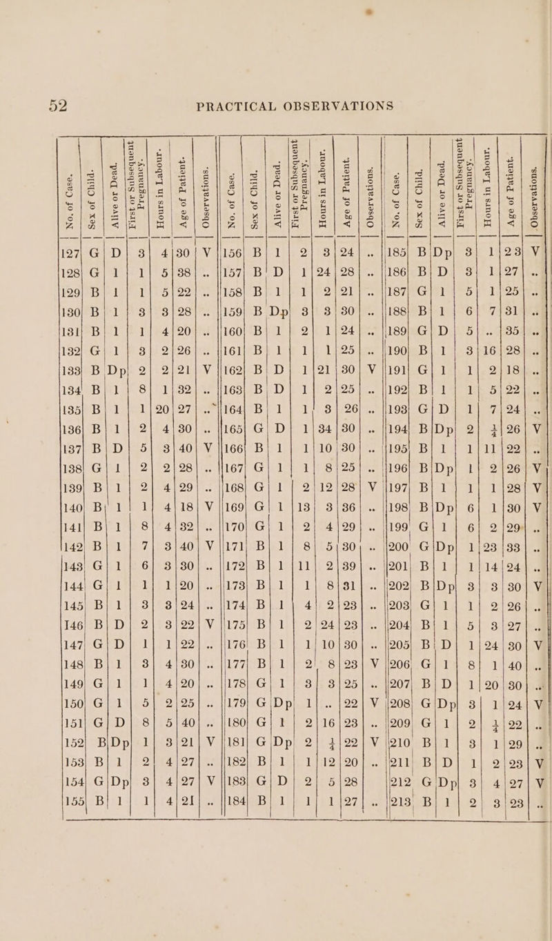 EL 8 Ki | a | slelelse) ei Sl el s[ si else) $s) e/e) et) el eles) 2] 3] § S/S)Se |e(2lé] 2/8) sle |e) <[s)2)3)] sie [el js 127, G| D} 38] 4/80] V ji156} B] 1 | 2} 8] 24 185| BIDp| 8] 1/23) V 128} G] 1} 1] 5/38 157| B' D| 1/24/28 1861.B} D] Si 12718 L2915B 1h 1125122 158} B}.1 | 1] 2/21 1STOG: aes 1 1s 130; B} 1 | 8] 38/28 159| B Dp| 8] 3} 30 188} B} 1 | 6| 7/31]. 18U@B 21) 1/84 (20 160| Bj 1 | 2| 1} 24 189) G|D| 5 S510a 132°Ge1 8} 2f2eWes eleB 1 te 1b 1425 190) B| 1 | 3/16/28]. 133} B Dp} 2] 2/21] V {1162} B} Dj] 1/21\80| V fi91} G] 1! 1] 2/18]... 184'8B G1 8 | F132 163] B) D} 1{ 2/25) .. |192} Bl 1 | 1) 5/22). 135] B| 1 | 1/20}27] ..“164] B} 1] 1/ 8] 26)... |j198} G]D]| 1] 7/24 136] B| 1 | 2] 4/30]... 1165] G] D} 1/34/80] .. |94) B/Dp} 2} 3/26] V 187, B| D| 5| 38] 40| V |jl66; Bj} 1 | 1/10/30] .. {195} B] 1 | 1}11)22 138} G| 1 | 2| 2/28 167} G| 1 | 1] 8/25] .. 1196] B|Dp| 1] 2]261V 139} B| 1] 2] 4/29]... |j168) G| 1 | 2)12])28) V jj197) Bi 1} 1] 1/281 Vv 140) Bi) 11 1} 4/18] V jj169) G| 1 | 18 A Re UeM ORES) 141] B} 1 | 8| 4/82]... 1170] G| 1 | 2} 4/29}... 199! G| 1} 6] 2 J2941 .. 142) B} 1} 7| 8/40] Vjji71} B) 1] 8/ 5; 30; .. 200. G\Dp| 1/28/33 143, G} 1] 6] 3/380 172) B] 1/11} 2)39] .. 1201) By 1 | 1/14/24) ..] 144)9G PITA E10 L7S MBL} Li Suslie. (2026BID py 3 30 | V | 145) B} 1.|.$]' 3/24]. |i'74| Bi. |) 4}: Qta3st.. 20s} Gli] 1 26Ne] 146] B| D| 2| 8/22] V |j175} B] 1 | 2/24}23].. 204, BI 1] 5] 3/27 147/8G Db 1 | 71/22 1761 B| 1 | 1/10}80] .. 205) Bi D| 1/24\/30] V 148} B} 1 | 38] 4/380 177, B| 1 | 2! 8|23} V |206, G} 11 8} 1/40] .. 149} G| 1 | 1] 4/20 178) G| 1 | 3] 8/25] .. 207] B}D]| 1]|20/80 150) G] 1 | 5] 2/28 179} G|Dp| 1]... |22] V 208} Gi\Dp} 3| 1)24] V 151] G} D| 8} 5/40] .. |180) G) 1) 2/16/28] .. |209 G}1| 2] 2)92).. | 152} BIDp| 1] 3/21| V|181] G/Dp| 2] 2/22] V i210 Bl1] 3] 1J991.. 153) B] 1 | 2! 4/27] .. 182} B/ 1 | 1/12/20]... 1211) BJD} 1] 2\e81¥ 154} G|Dp ‘ 4/27] V ||183} G/D]| 2} 5|28] |212 G'Dp| 3 97| V