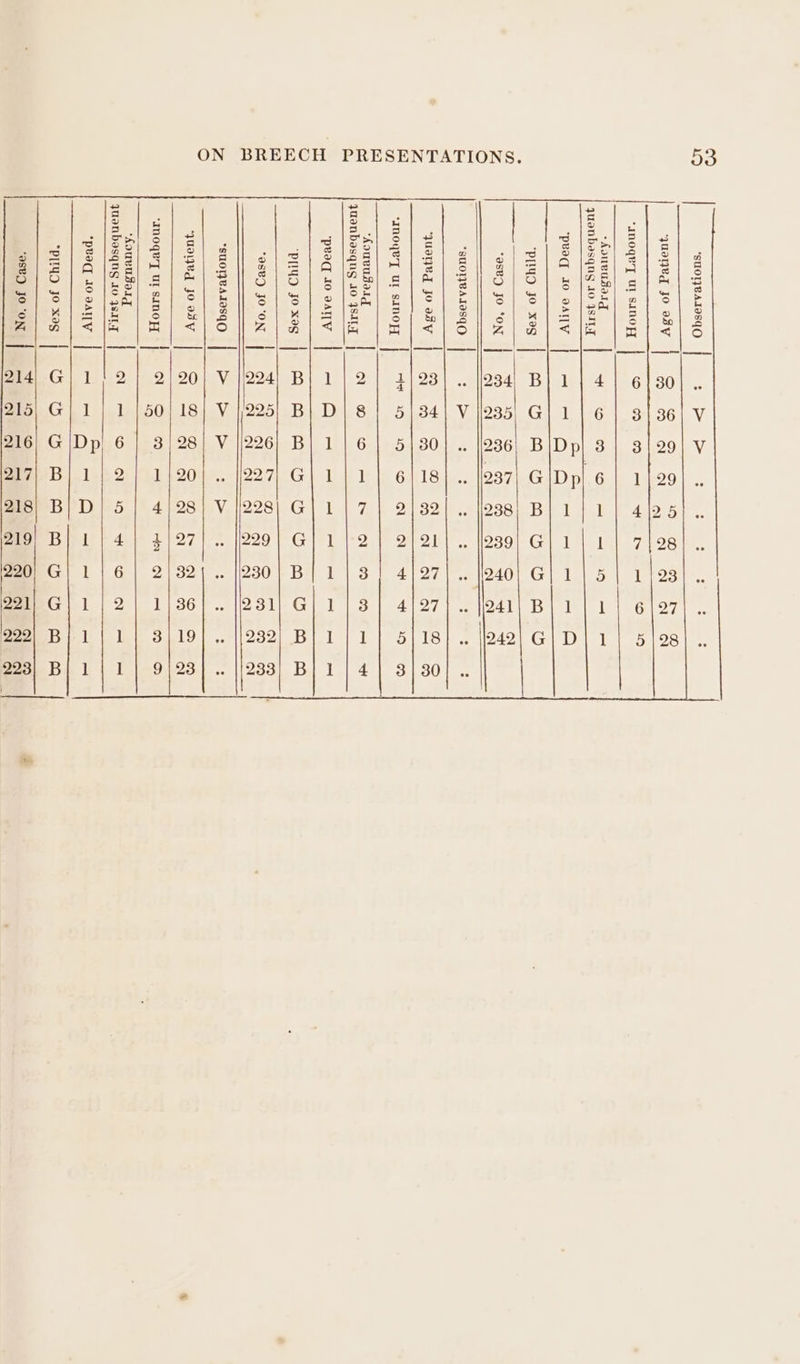 *suoI}evAIOSqO 4yuaneg jo o3V “InogeyT Ul SinOFT | -Aouvusotig Se — | ol guanbesqng 10 4sily ee 4 Ce a J a Sy Q ‘pysg 10 9Aly | oe oe oa “+ ‘prlyg jo xag Cee Ce a Come OO aria - So 2. ae ‘ i. = o &amp; > = aseg jo °on | Ge on) - ce S *sU01}JVAlosqoO ys | ~ o8) yung joy | FAR A Cee te ca hag ee ‘InoqeyT Ul siInoy | mee Ney Ae) Se) GY GU Se Be ee we) “AdUeUSIIg | Oo con aw quanbesqug 10 48117 | OF Oo ae ee, oe ‘peoaq 10 dAllLy | 4H Qn st fe Fe Se Se Se PILYD Jo xag amemeooewomeA s+ 29 ~ eal OU Mop) aseg JO'ON NN ~ rm a me = oo OO oO CEES TM So RR IE Moy Deeg i SEEN *SUOIZBAIOSGO | rf > > : ‘yuoJVd jo wsV | = obi ce = me ie Qn = 2 G ‘Moqe’y Ur sunopy N = = eS Ee ere nee a. Seo. Ce ae oe oe aera quonbasqnsg 10 4sIl{ *peag 10 2AllTy | “oS a =~ CQ = = ae Ss ws : a | PIEYD 30 x0S | CTU OAR AR ESO M A emjoon | 4 2 SR SSead &amp; QUO GQ OE Ga IGN fe OE SN ite