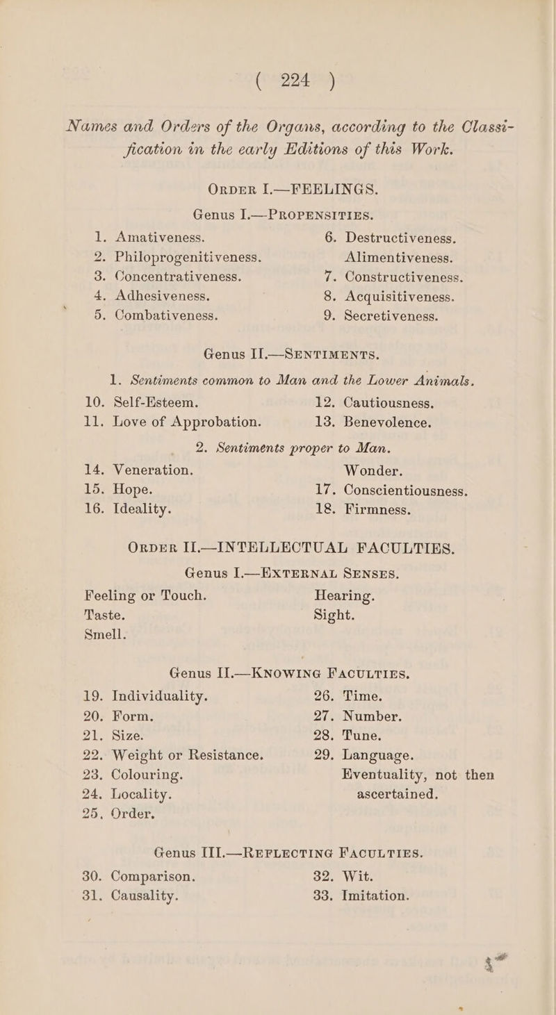 Or wm CF bo jication in the early Editions of this Work. ORDER I.—FEELINGS. Genus I.— PROPENSITIES. . Amativeness. 6. Destructiveness. . Philoprogenitiveness. Alimentiveness. . Concentrativeness. 7. Constructiveness. . Adhesiveness. 8. Acquisitiveness. . Combativeness. 9. Secretiveness. Genus II.—SENTIMENTS. 1. Sentiments common to Man and the Lower Animals. 10. Self-Esteem. 12. Cautiousness. 11. Love of Approbation. 13. Benevolence. 2. Sentiments proper to Man. 14. Veneration. Wonder. 15. Hope. 17. Conscientiousness. 16. Ideality. 18. Firmness. ORDER II.—INTELLECTUAL FACULTIES. Genus I.— EXTERNAL SENSES. Feeling or Touch. Hearing. Taste. Sight. Smell. Genus Il.— KNOWING FACULTIES. 19. Individuality. 26. Time. 20. Form. 27. Number. 21. Size. 28. Tune. 22. Weight or Resistance. 29, Language. 23. Colouring. Eventuality, not then 24. Locality. ascertained. 25. Order. Genus II].— REFLECTING FACULTIES. 30. Comparison. 32. Wit. 31. Causality. 33. Imitation.