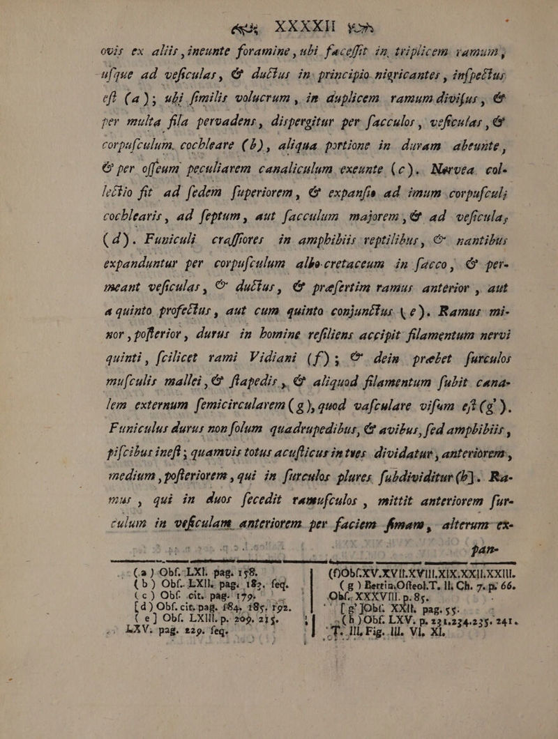 &amp;kh OXXXXI. qe j ovis ex aliir , ineunte foramine , ubi. faceffit. in, teiplicem vamum, ufque. ad vificular » € duifur in: principio. nigricantes , infpe£tus eft. (a ); «li | fimilis volucrum , im duplicem ramum divi(ur , &amp; per multa fila pervadens, dirpevgitur per. facculor ,' vefteular , € corpa[culum. cocbleare (2), aliqua portione im duram abtunte, €&amp; per. offeum peculiarem canaliculum exeunte (c). Nervta. col- leéiio fit. ad fedem fuperiorem , &amp;&amp; expanfis ad imum corpufcul;. cocblearir , ad feptum, aut. facculum majorem, &amp; ad veficula; (d) : Fuuiculi craffores in. ampbiliis veptilibus, €. nantibus expanduntur. per corpufculum | alke.cretaceum. in [acco, C per- meant veficular R2: ducitur , € pre[ertim ramus. anterior , aut a quinto. profettur , aut. cum quinto. conjunctus (e). Ramus mi- xor , pofterior , durur. in bomine refiliens accipit: filamentum nervi quinti , fcilicet rami Vidiami (f); € deim pre£et furculor mufculis mallei ,€&amp; flapedis ,. &amp; aliquod filamentum fubit. cana- lem externum femicirculavem( 2), quod. vafculare vifum et (g ). Funiculur durus non folum. quadrupedibus, &amp; avibus, fed ampbibiis fifcibus ineft ; quamvis totut act[iicur intves. dividatur , anteriorem, medium , gofteriorem , qui in fureulor plures, fabdividitur (b].. Ra- maur, qui in duor fecedit. vamufculos ,/ mittit anteriorem. fur- culum in veficulam, anteriorem. per Pi fmam, alteram. e&amp;- an- -Ca)-Obf.LXL pag.158. — (DÓbCXV.XV IL XVILL XIX. XXII XXI. (b) Obf LXIk pag. 182. feq. (8 Ee DO DET, ll; Ch. 7E 66. (c) Obf .cit; pag. 129, ^ ^ | Obf. XXXVII. [ d ) Obf. cit, pag. 184. 185. roa. - g jJobt X i ar, $$: (e ] Obf. LXIII. p. 269. y : JL (8 OE LXV. p. 221.224.235* 241.