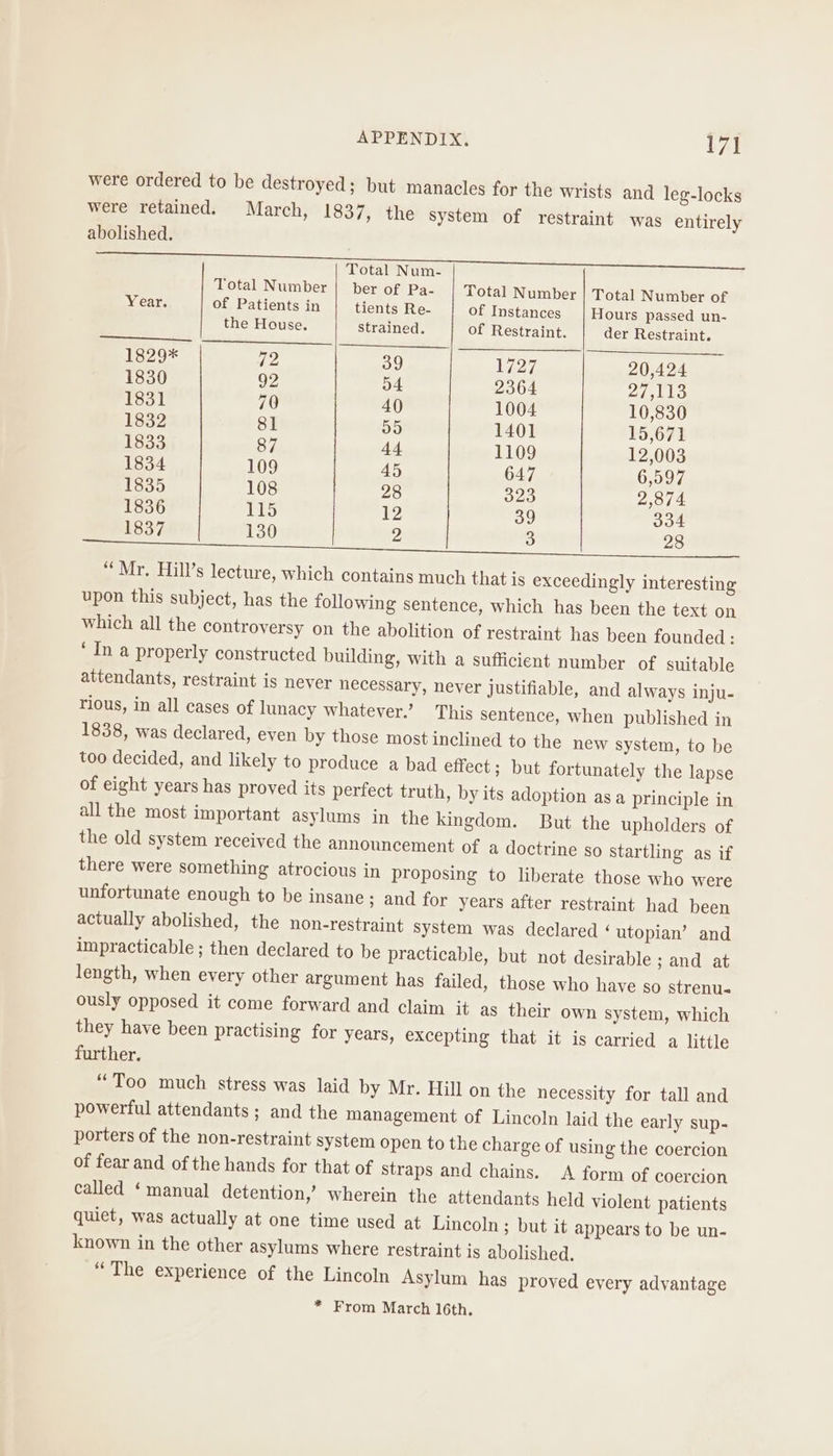 were ordered to be destroyed; but manacles for the wrists and leg-locks were retained. March, 1837, the system of restraint was entirely abolished. Total Num- Total Number | ber of Rae Total Number | Total Number of Year. of Patients in tients Re- of Instances Hours passed un- the House. Strained. of Restraint. der Restraint. 1829* 72 39 1727 20,424 1830 92 54 2364 2/skio 1831 70 40 1004 10,830 1832 81 55 1401 15,671 1833 87 44 1109 12,003 1834 109 45 647 6,597 1835 108 28 323 2,374 1836 PES 12 39 334 1837 130 2 3 28 “Mr. Hill’s lecture, which contains much that is exceedingly interesting upon this subject, has the following sentence, which has been the text on which all the controversy on the abolition of restraint has been founded : ‘ In a properly constructed building, with a sufficient number of suitable attendants, restraint is never necessary, never justifiable, and always inju- rious, in all cases of lunacy whatever.’ This sentence, when published in 1838, was declared, even by those most inclined to the new system, to be too decided, and likely to produce a bad effect ; but fortunately the lapse of eight years has proved its perfect truth, by its adoption asa principle in all the most important asylums in the kingdom. But the upholders of the old system received the announcement of a doctrine so startling as if there were something atrocious in proposing to liberate those who were unfortunate enough to be insane; and for years after restraint had been actually abolished, the non-restraint system was declared ‘ utopian’ and impracticable ; then declared to be practicable, but not desirable ; and at length, when every other argument has failed, those who have so strenu« ously opposed it come forward and claim it as their own system, which they have been practising for years, excepting that it is carried a little further, “Too much stress was laid by Mr. Hill on the necessity for tall and powerful attendants; and the management of Lincoln laid the early sup- porters of the non-restraint system open to the charge of using the coercion of fear and of the hands for that of straps and chains. <A form of coercion called ‘manual detention,’ wherein the attendants held violent patients quiet, was actually at one time used at Lincoln ; but it appears to be un- known in the other asylums where restraint is abolished. “The experience of the Lincoln Asylum has proved every advantage * From March 16th.