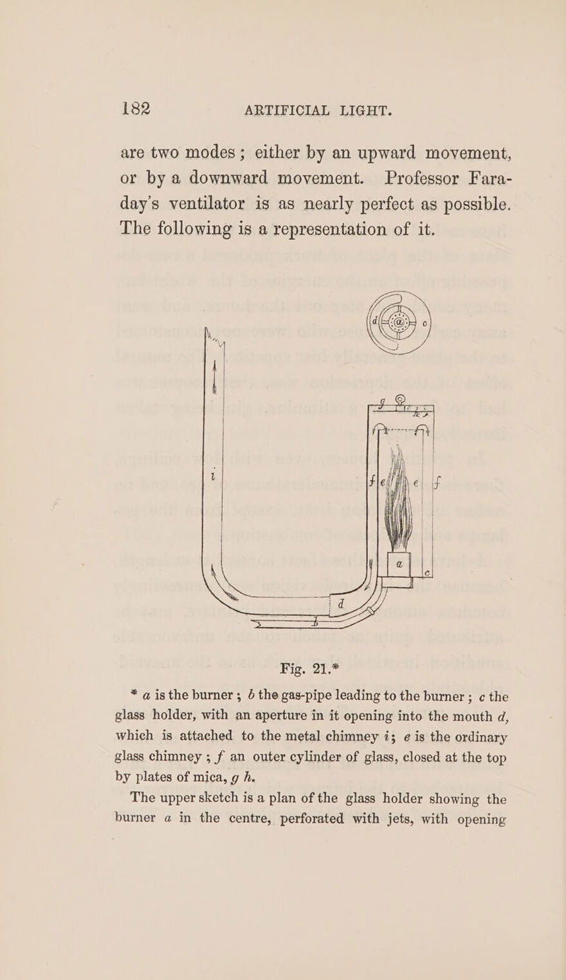 are two modes; either by an upward movement, or by a downward movement. Professor Fara- day's ventilator is as nearly perfect as possible. The following is a representation of it. * a isthe burner ; 6 the gas-pipe leading to the bummer ; ¢ the glass holder, with an aperture in it opening into the mouth d, which is attached to the metal chimney i; ¢ is the ordinary glass chimney ; f an outer cylinder of glass, closed at the top by plates of mica, g h. The upper sketch is a plan of the glass holder showing the burner a in the centre, perforated with jets, with opening
