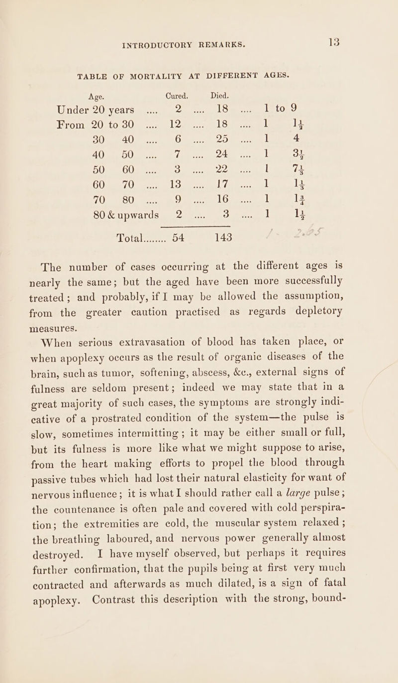 TABLE OF MORTALITY AT DIFFERENT AGES. Age. Cured. Died. Under 20 yearsie 2 LO 1 to 9 Iya CO WG ga, IRS oe ] JL Oe A rs a ee, ] 4 AA ee A ee ee 1 aL A AU TS ge l (eB OU Os, are eee 1 ]2 AO SU ee EE My Re 1 i 80&amp;upwards 2 ... 3 ] i The number of cases occurring at the different ages is nearly the same; but the aged have been more successfully treated; and probably, ifI may be allowed the assumption, from the greater caution practised as regards depletory measures. When serious extravasation of blood has taken place, or when apoplexy occurs as the result of organic diseases of the brain, such as tumor, softening, abscess, &amp;c., external signs of fulness are seldom present; indeed we may state that in a great majority of such cases, the symptoms are strongly indi- cative of a prostrated condition of the system—the pulse is slow, sometimes intermitting ; it may be either small or full, but its fulness is more like what we might suppose to arise, from the heart making efforts to propel the blood through passive tubes which had lost their natural elasticity for want of nervous influence; it is what I should rather call a large pulse ; the countenance is often pale and covered with cold perspira- tion; the extremities are cold, the muscular system relaxed ; the breathing laboured, and nervous power generally almost destroyed. I have myself observed, but perhaps it requires further confirmation, that the pupils being at first very much contracted and afterwards as much dilated, isa sign of fatal apoplexy. Contrast this description with the strong, bound-