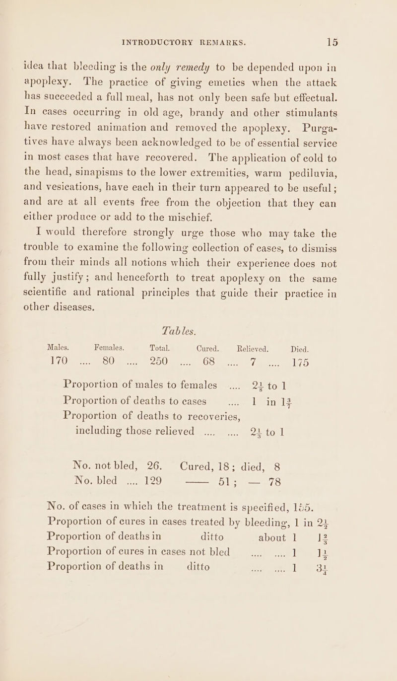 idea that bleeding is the only remedy to be depended upon in apoplexy. The practice of giving emetics when the attack has succeeded a full meal, has not only been safe but effectual. In cases oceurring in old age, brandy and other stimulants have restored animation and removed the apoplexy. Purga- tives have always been acknowledged to be of essential service in most cases that have recovered. The application of cold to the head, sinapisms to the lower extremities, warm pediluvia, and vesications, have each in their turn appeared to be useful ; and are at all events free from the objection that they can either produce or add to the mischief. I would therefore strongly urge those who may take the trouble to examine the following collection of cases, to dismiss from their minds all notions which their experience does not fully justify; and henceforth to treat apoplexy on the same scientific and rational principles that guide their practice in other diseases. Tables. Males. Females. Total. Cured. Relieved. Died. df COR Otten OU Me. LO Sa a eee = ae li) Proportion of males to females .... 21 to ] Proportion of deaths to cases ego aay TS Proportion of deaths to recoveries, including those relieved .... .... 21 to 1 No. not bled, 26. Cured, 18; died, 8 No. bled .... 129 Sp a OES No. of cases in which the treatment is specified, 15. Proportion of cures in cases treated by bleeding, 1 in 24 Proportion of deaths in ditto about 1 = 12 Proportion of cures in cases not bled... 1 12 Proportion of deaths in ditto ee eee oe