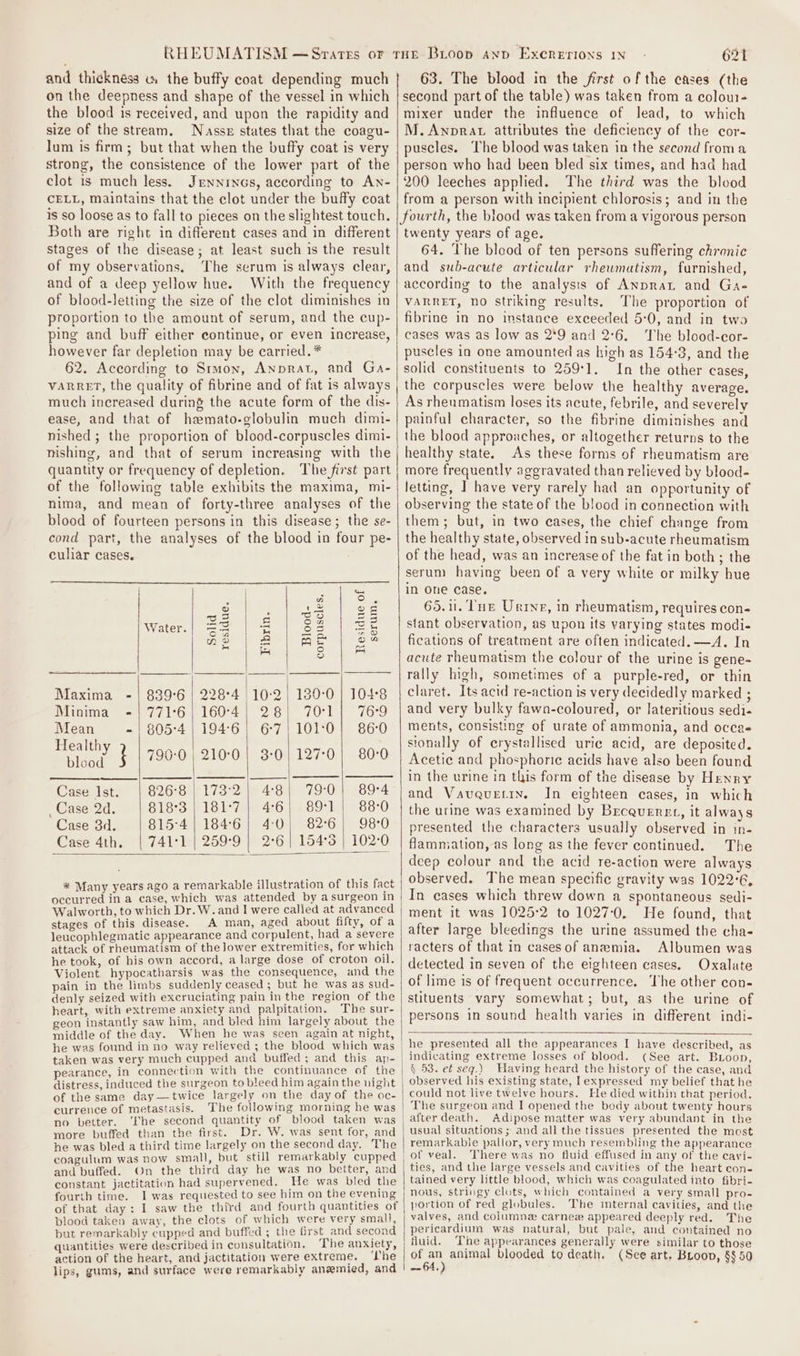 and thicknéss w the buffy coat depending much on the deepness and shape of the vessel in which the blood is received, and upon the rapidity and size of the stream. Nassz states that the coagu- lum is firm; but that when the buffy coat is very strong, the consistence of the lower part of the clot is much less. Jennies, according to An- CELL, maintains that the clot under the buffy coat 1s so loose as to fall to pieces on the slightest touch. Both are right in different cases and in different stages of the disease; at least such is the result of my observations, The serum is always clear, and of a deep yellow hue. With the frequency of blood-letting the size of the clot diminishes in proportion to the amount of serum, and the cup- ping and buff either continue, or even increase, however far depletion may be carried. * 62. According to Stmon, Anprat, and Ga- VARRET, the quality of fibrine and of fat is always much inereased during the acute form of the dis- ease, and that of hemato-globulin much dimi- nished ; the proportion of blood-corpuscles dimi- nishing, and that of serum increasing with the quantity or frequency of depletion. The first part of the following table exhibits the maxima, mi- nima, and mean of forty-three analyses of the blood of fourteen persons in this disease; the se- cond part, the analyses of the blood in four pe- culiar cases. B re wie | $ Oo Zé Water. he es eee He = ea a oA i. 4 S jam Maxima - | 839°6 | 2284 10:2) 130-0 | 104:8 Minima -| 771-6) 160-4| 28| 70:1] 76-9 Mean -! 805:4| 194°6| 67/101:0| 86:0 Heaehy Y | 790-0 | 210-0 127:0| 80-0 Case Ist. | 826-8] 173-2] 4:8] 79:0} 89-4 Case 2d. | 818°3 | 181-7| 4-6] 89:1] 88:0 Case 3d. 815°4| 184-6] 4:0} 826} 98:0 Case 4th. | 741'1 | 2599 | 2-6 | 154°3 | 102-0 * Many years ago a remarkable illustration of this fact occurred in a case, which was attended by a surgeon in Walworth, to which Dr. W. and I were calied at advanced stages of this disease. A man, aged about fifty, of a leucophlegmatic appearance and corpulent, had a severe attack of rheumatism of the ower extremities, for which he took, of his own accord, a large dose of croton oil. Violent hypocatharsis was the consequence, and the pain in the limbs suddenly ceased ; but he was as sud- denly seized with excruciating pain in the region of the heart, with extreme anxiety and palpitation. The sur- geon instantly saw him, and bled him largely about the middle of the day. When he was seen again at night, he was found in no way relieved ; the blood which was taken was very much cupped and buffed; and this ap- distress, induced the surgeon to bleed him again the night of the same day—twice largely on the day of the oc- currence of metastasis. The following morning he was no better. ‘The second quantity of blood taken was more buffed than the first. Dr. W. was sent for, and he was bled a third time largely on the second day. The and buffed. On the third day he was no better, and constant jactitation had supervened. He was bled the fourth time. I was requested to see him on the evening of that day: I saw the third and fourth quantities of blood taken away, the clots of which were very small, but remarkably cupped and buffed ; the first_and second quantities were described in consultation. ie action of the heart, and jactitation were extreme, lhe lips, gums, and surface were remarkably anemied, and 621 63. The blood in the first of the cases (the second part of the table) was taken from a colout- mixer under the influence of lead, to which M. Awnprat attributes the deficiency of the cor- puscles. The blood was taken in the second froma person who had been bled six times, and had had 200 leeches applied. The third was the blood from a person with incipient chlorosis; and in the fourth, the blood was taken from a vigorous person twenty years of age. 64. The blood of ten persons suffering chronic and sub-acute articular rhewmatism, furnished, according to the analysis of Anprat and Ga- VARRET, no striking results. The proportion of fibrine in no instance exceeded 5:0, and in two cases was as low as 2°9 and 2°6. he blood-cor- puscles in one amounted as high as 154:8, and the solid constituents to 259'1. In the other cases, the corpuscles were below the healthy average. As rheumatism loses its acute, febrile, and severely painful character, so the fibrine diminishes and the blood approaches, or altogether returns to the healthy state, As these forms of rheumatism are more frequently aggravated than relieved by blood- letting, I have very rarely had an opportunity of observing the state of the blood in connection with them; but, in two cases, the chief change from the healthy state, observed in sub-acute rheumatism of the head, was an increase of the fat in both; the serum having been of a very white or milky hue in one case. 65.11. Tne Urine, in rheumatism, requires con- stant observation, as upon its varying states modi- fications of treatment are often indicated. —A. In acute rheumatism the colour of the urine is gene- rally high, sometimes of a purple-red, or thin claret. Its acid re-action is very decidedly marked ; and very bulky fawa-coloured, or lateritious sedi- ments, consisting of urate of ammonia, and occa sionally of crystallised urie acid, are deposited. Acetic and phosphoric acids have also been found in the urine in this form of the disease by Henry and Vavauetin. In eighteen cases, in which the urine was examined by Brcaugnet, it always presented the characters usually observed in in- flamniation, as long as the fever continued. The deep colour and the acid re-action were always observed. The mean specific gravity was 1022°6, In cases which threw down a spontaneous sedi- ment it was 1025-2 to 1027-0. He found, that after large bleedings the urine assumed the cha- racters of that in casesof anemia. Albumen was detected in seven of the eighteen cases. Oxalate of lime is of frequent occurrence. The other con- stituents vary somewhat; but, as the urine of persons in sound health varies in different indi- he presented all the appearances I have described, as indicating extreme losses of blood. (See art. BLoop, § 53. ef seq.) Having heard the history of the case, and observed his existing state, expressed my belief that he could not live twelve hours. He died within that period. The surgeon and I opened the body about twenty hours after death. Adipose matter was very abundant in the usual situations; and all the tissues presented the most remarkable pallor, very much resembling the appearance of veal. There was no fluid effused in any of the cavi- ties, and the large vessels and cavities of the heart con- tained very little blood, which was coagulated into fibri- nous, stringy clots, which contained a very small pro- portion of red globules. The mternal caviuies, and the valves, and columne carnew appeared deeply red. The pericardium was natural, but pale, and contained no fluid. The appearances generally were similar to those of an animal blooded to death, (See art, Bioop, §$§ 50 —~64,)