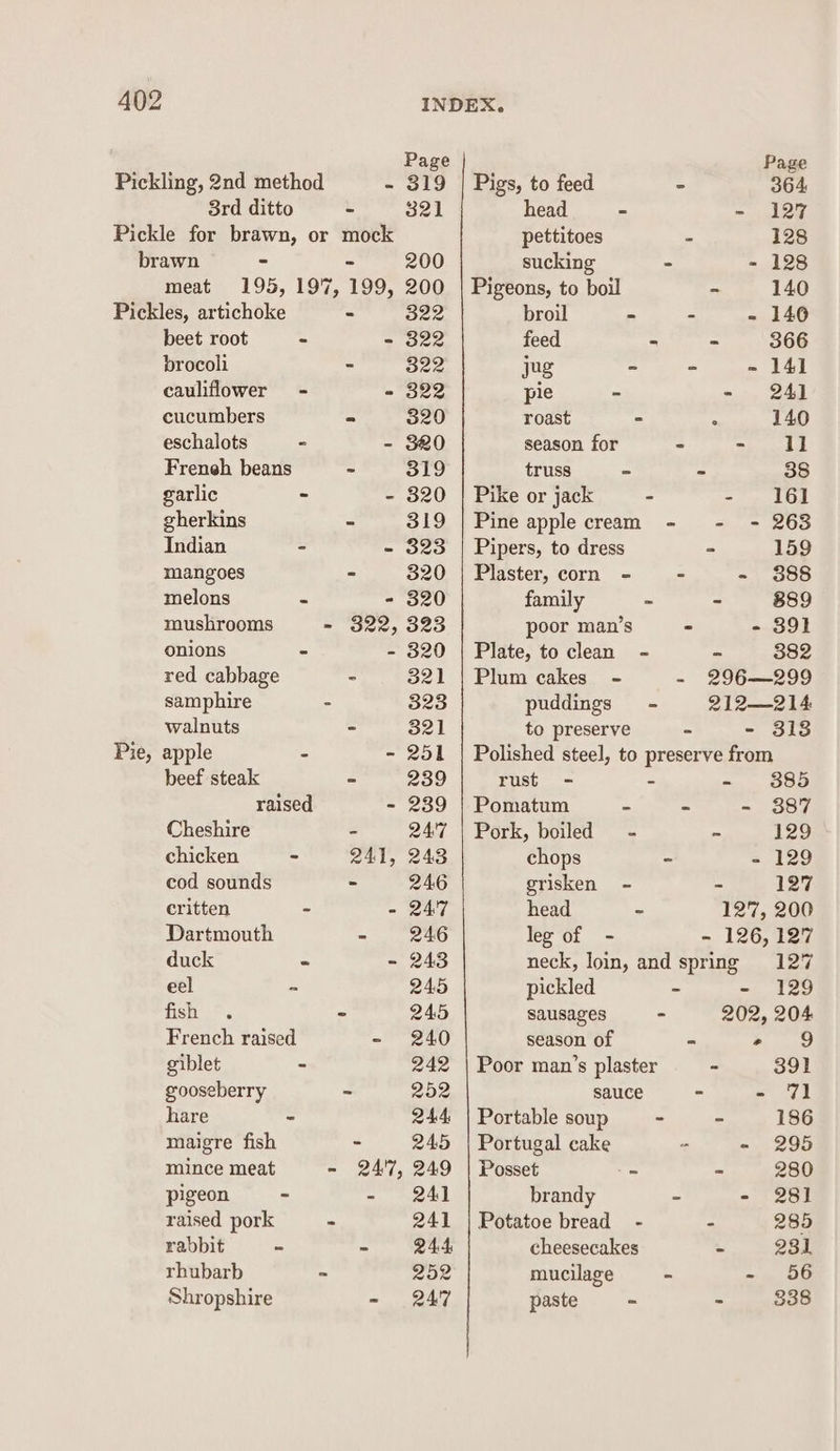 Page Page Pickling, 2nd method - 319 | Pigs, to feed - 364 3rd ditto - 321 head - - 127 Pickle for brawn, or mock pettitoes - 128 brawn - - 200 sucking - - 128 meat 195, 197, 199, 200 | Pigeons, to boil &gt; 140 Pickles, artichoke . ues broil - - - 140 beet root - - 322 feed - &gt; 366 brocoli - 322 jug ~ - - 141 cauliflower - - 322 pie - - 241] cucumbers - 320 roast - ° 140 eschalots - - 320 season for - mE ke | Freneh beans - 319 truss = - 38 garlic - - 320 | Pike or jack = Pm 5} | gherkins - 319 | Pine apple cream - - - 263 Indian - - 323 | Pipers, to dress - 159 mangoes - 320 | Plaster, corn - - - $888 melons - - 320 family = - 889 mushrooms - 322, 323 poor man’s - - 391 onions - - 320 | Plate, to clean - - 382 red cabbage - 321 | Plum cakes - - 296—299 samphire - 323 puddings - 212—214 walnuts = 321 to preserve - - 3138 Pie, apple - - 251 | Polished steel, to preserve from beef steak - 239 rust - - - 385 raised - 239 | Pomatum - - - 387 Cheshire - 247 | Pork, boiled - - 129 chicken - 241, 243 chops ~ - 129 cod sounds - 246 grisken - - 127 critten - ~ 24:7 head - 127, 200 Dartmouth - 246 leg of - - 126,127 duck - - 243 neck, loin, and spring 127 eel - 245 pickled - - 129 tea ars - 245 sausages - 202, 204 French raised - 240 season of - ae giblet - 242 | Poor man’s plaster “ 391 gooseberry - 252 sauce - - 71 hare - 244 | Portable soup - - 186 maigre fish - 245 | Portugal cake - - 295 mince meat - 24'7, 249 | Posset = - 280 pigeon - - 241 brandy - - 281 raised pork - 241 | Potatoe bread - - 285 rabbit - - 244 cheesecakes - 231 rhubarb - 252 mucilage . - 56 Shropshire - 247 paste = = - 338