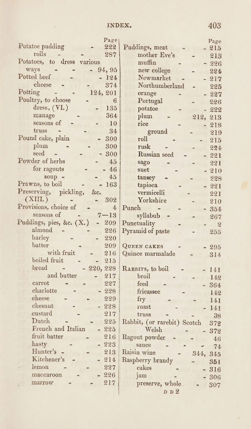 Page Potatoe pudding - 222) Puddings, meat - a tolls. %- - 287 mother Eve’s - Potatoes, to dress various muffin = - ways - - - 94, 95 new college - Potted beef - - 124 Newmarket - ~ cheese - - 374 Northumberland - Potting - - 124, 201 orange - = Poultry, to choose - 6 Portugal - dress, ( VI.) = 135 potatoe - ps manage - 364 plum - 212, seasons of = #.\ «10 rice . - truss - - 34 ground - Pound cake, plain - 300 roll - = plum - - 300 rusk - - seed ~ - 300 Russian seed = - Powder of herbs - 45 sago - - for ragouts - - 46 suet - - soup - - 45 tansey - ° Prawns, to boil - - 163 tapioca - “ Preserving, pickling, &amp;c. vermicelli - (XIII. ) - - 302 Yorkshire - Provisions, choice of = 4, | Punch = “ - seasons of . w-&lt;12 syllabub - - Puddings, pies, &amp;c. (X.) - 209 | Punctuality . ; almond - - 226 | Pyramid of paste . barley ~ - 220 batter - 209 | QUEEN CAKES 2 a with fruit - 216 | Quince marmalade F boiled fruit - - 215 bread - - 220, 228 | Razgzirs, to boil - * and butter ~-. 217 broil - “ carrot &gt; - 227 feed - - charlotte - - 228 fricassee - cheese - © 229 fry - - chesnut - - 228 roast * se custard - 217 truss - = Dutch . - 225 | Rabbit, (or rarebit) Scotch French and Italian - 225 Welsh 6 - fruit batter = 216 | Ragout powder - - hasty ~ - 223 sauce - - - Hunter’s - ~ 213 | Raisin wine - 3844, Kitchener’s - - 214 | Raspberry brandy . lemon - - 227 cakes - 6 maccaroon - - 226 jam - _ marrow - ap) 212 preserve, whole ee DD2