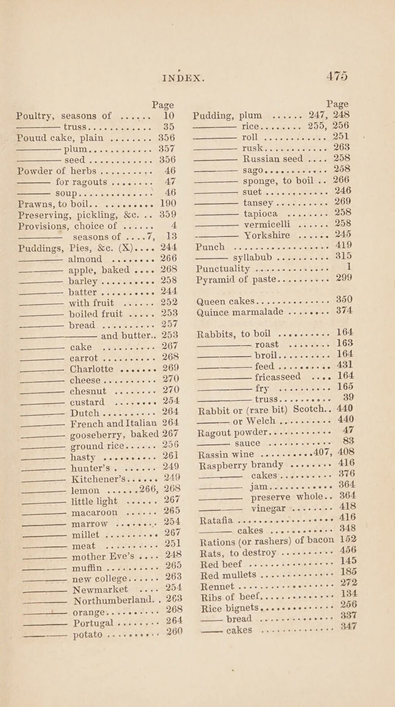 Page Page Poultry, seasons of ...... 10 Pudding, plum 247, 518 CLUSS ites coteetateis ct ore 35 ——_—_— rice........ 205, 296 mouud Cake, plain. jc... &lt;&lt; 306 AN Ga oscd - 251 MMB aE SE oo ctbO 357 ee TUSK ep ehhenainie ene 263 S@CC cache cee din eee 396 Russian seed .... 208 Powder of herbs ........+- 46 ———— SagOseee.eees o.- 268 for ragouts .... 47 sponge, to Rou 266 OUD Aeeis auciss eoees 46 ————— Suet .......0000- 246 Prawns, to boil.. ... ee 14) SANSA V:. ail oe ots 269 Preserving, pickling, &amp;c. .. 309 tAplOCA ncscess 258 Provisions, choice of ...... 4 = vermicelli (cj. 5% 21208 —_—_— seasonsof ....7, .13 ————— Yorkshire ..... - 245 Puddings, Pies, &amp;c. (X).... 244 Punch .......+... S ofeponaers 419 almond...» «4's &lt;0 200 syllabub .....5..&lt;- 315 — apple, baked .... 268 Punctuality .....+.-++++e:- 1 ————— barley ..... weeee 208 Pyramid of paste......+--- 299 = Hatter... si. coos 244 ee Witt hille gm stare snore 252 Queen cakes.....-++.+-+%- 350 boiled fruit) cee. 253 Quince marmalade ......-. 374 bread, ck eerie tore 257 —___——- and-butter.; 253 Rabbits, to boil .......... 164 pee CAKE) | aie lela oo 267 ——_—_——— roast ........ 163 pe PALL QU » tipiarn cos 268 — [rind ooo’ ... 164 Be anlotteileeceeeteOo, == feed, teu pe dp beeen ——_——— Chees@ .... +--+. 270 fricasseea ~. 164 —_——_——- chesnut ......-- 270 AV Viniare re lsie cates 165 —_——— custard is wore OA ALTISS so op wee 9 SO LST iol Sooecniooee 264 Rabbit or (rare bit) Scotch.. 440 ____—_——. French and Italian 264 ——,00 .W elehiies.« wistelats « 440 —_——— gooseberry, baked 267 Ragout powder...-+++++++s 47 —_—_——— ground rice...... 256 SAUCE .ereceeevecs 83 Mee hasty scecilee.es ok ieassin WINE v0.+ dee .- +407, 408 ————— hunter’s. ...... 249 Raspberry brandy ..+.-++- 416 meee Kitcheneraged owes) SS CaKES* su eevee oor 376 —_—_——— lemon ...... 266, 268 jamal aaa donee eee es OOF ———— little light ...... 267 preserve whole.. 364 —————._ macaroon .. 265 vinegar ...-.--- 418 Pe marrow ia aise sje 204 Reatatianeiien ale ASN cide os AELO ————— millet .......- oe #267 CAKOS 1-10 - Bde mens 348 ee ———) INCA, 5 « diclelsicinns © 251 Rations (or rashers) of bacon 152 mother Eve’s’s«&gt;. 248 Rats, to destroy... ++% sows 456 ee TNL 5 ol bole blo 269 Red beef .....-seeeereees 145 = _—__._ new college;-.-.- 263 Red mullets .....-+-+-:- ets AD ———— Newmarket , 254 Rennet...-.-.+-- WE 33 epee Northumberland. . 263. Ribs of Deel... 0 «vs te 134 Bet orange... si se-++ 268 Rice bignets...seeeerrsees 256 ———— Portugal......-- 264 pread -.0-+-cle« sinless oem ——————- potato ....seee%: 260 ——~cakeS .--+sreseerer? 347