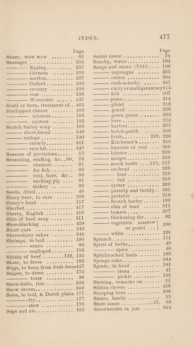 Page Page Sauce, wow wow ........ 81 Sorrel Sauce! 7a, visi ieie aiie'siss Ue Sausages ...... oe ees 5 ee Oe Souchy, water...... Roe as 184 ——_—_—. Epping. Se RSE OScio 237 Soups and stews (VIII).... 198 -—— German Seater ee aSpaTagus .csccess 200 MENON coc doooS 237 GATrOt. . « sibcsisuele 1s wee aa OxfOrdas stekis ses seo cock-a-leeky ...... 201 SEMEN, Congas ¢ 238 curry ormulligatawney2i3 VOaL Pye wees s 6 ese 238 pM ee a PAI chen, PANT) Worcester ...... 237 SPE INL Giepetepate’'e 9 e-8 ohn lal tre 214 Scald or burn, treatment of.. 4638 Piblet ss ees oils sows 212 Scallopped cheese ........ A439 SOUT pickeieieate 6 ste'y ke 206 JOWSTETS ieee eisre a 195 green pease ..ee.e-- 203 oysters ......6- 193 hare!sce eee reads 214 Scotch barley soup ........ 199 HaricOt so. « saslepe) es 205 short-bread ...2-...- 346 hotch-potch ...... 202 GOUG PS ere ela rate ent ESO?” See Erisly. sass ase 219, 220 CLOWUY des ee ste COL Kitchener’s ....---- 2238 TAL EW omretteterceeta= 440 knuckle of veal .... 200 Seasons of provisions...... 15 Seasoning, stuffing, &amp;c..90, 92 moe |) chesnutnageen ce ok pea Goeant oo 93 veal, hare, &amp;c.. 93 sucking pig .... 91 —————— turkey .. ...-.- 92 S@acky tihuleGbanooaeos occas A6 Sharp beer, to cure ...... 399 Sheep’s head ......------ 117 SHOT CUr coe «e7oiele 5/01 ©) elclisl stim « A417 Sherry, English ......---- 410 Shin of beef soup .....-.- 211 Shoe-blacking ........--+-- 459 Sln@igr mitt! 46 Gia Am oc eats oko Shrewsbury cakes ......-.. 348 Shrimps, to boil....-. Pee AR Se | SAUCE) folesls «iierele © 88 scalloped ....---- 193 Sirloin of beef ......-- 132, 133 Skate, to dress ..-.+ee+ee 182 Slugs, to keep. from fruit trees457 Snipes, to dresS ....+e-eee 172 LUGS Pe os aiden SASS Snow-balls, rice ....-+.--+- 256 Snow cream.....--- ge eet Soles, to boil, &amp; Dutch plaice 177 fry er eesecevecere sud StOW ..ceeeeeecees 178 Sops and ale..-.-+ee+eeeee 422 ——— lobster...... sroteheteks 208 ——— MAISTE.. ea cese=e 206 Se mock turtle. 215, 217 ONL Sa ctinood bc 209 Theél.cis Setene Chee 2) (En Gedencsspe ot 210 Oyster... s..6s see meus parsnip and turnip.. 205 portable .......--+- 218 Scotch barley ....-- 199 shin of beef ...... 211 tomata ..s0--.e+ees 207 thickening for...... 62 ———- vegetable marrow } 206 or gourd white Br On 220 Spinach ..)aera. er late 111 Spirit of herbs......++-++ 49 ——— spice Spitchcocked heels ...----&gt; 186 Sponge cake.......++++ee° 344 Sprats, to broil ....-+-++-- 183 —————. clean pickle .... Stewing, remarks On ...--- 21 eoeceor er ee ee eoereeee ee Stiltom cheese ....++++++e&gt; 428 Stooping beer ....---++++s 398 Stores, ater HA PIS BORIC? OF 13 Store sauce . 57, 459 Straw berries i in jams Stig oe iE: