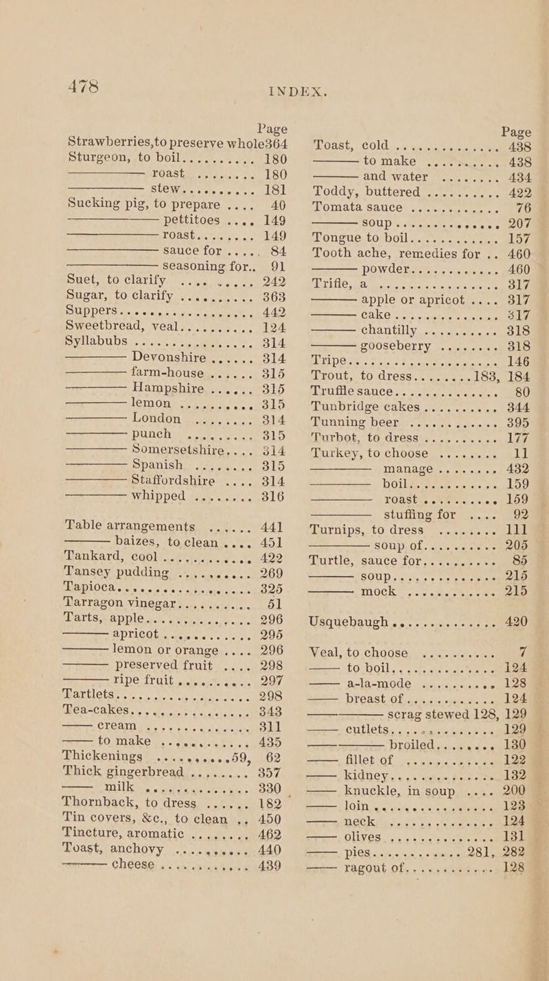Strawberries,to preserve whole364 Sturgeon, .to bollac. s..8 yy 180 COAST RE wees ys 180 a SLOW Ge ees ole tl, LOL Sucking pig, to prepare .... 40 —_——_——_. pettitoes .... 149 Sa ec soning for, 9) met stouclarity,-..ga me. 2240 sugar, to clarity ..0.00e.. e: 363 PMUD DOL Sloe. oceieigc caret seers 442 Sweetbread, veal.......... 124 DALADU DS... sieess cape, 314 Devonshire ...... 314 farm-house ...... 315 Hampshire, ...7.. 3165 lemon eeeneye- Aare 8k) London oi). 314 PUNE Berea 315 Somersetshire.... 314 SPAMISia, eh ers. 315 Staffordshire .... 314 whipped. fie caolste 316 Table arrangements ...... 44] baizes, toclean.... 451 Tankard, caol.Jh 2... scele, 422 Tansey pudding ...,....... 269 EHMDIOCA treo neil cic jute comieeh oD Tarragon vinegar.......... 51 Darts capple ack tnt csr oe. 296 ADTLE Qt ae tiers o's, e ciets 295 lemon or orange .... 296 preserved fruit .... 298 TAP IT Uit oreiagale Verney, REP TULGISE ink etl nie ee 298 Mea=Cakes:.), ae. fr act te 343 CROQMMN. ce tiete Git irae 311 foymoake fa. Selo st: tkt cca TPhickenings| .... <4490+.59, 62 Thick gingerbread ........ 307 MOL lise alesse ener ate © 330 © Thornback, to dress ...... 182 Tin covers, &amp;c., to clean .. 450 Tincture, aromatic ........ 462 Toast, anchovy asses endo Cheese: a) wai ssnsek oe» 439 MORSE, oCOldm weit 438 to make weit onda andi watereesee ae A384 Toddy, buttered ower. ss. 422 Momata salice’ char chee os 76 SOUP yteineletere crcces 20s Mongue.toxboil assis ace 157 Tooth ache, remedies for .. 460 POw deri ie eke 460 aT tO Wa Gass ccspetehes cin suet eterenste 317 apple or apricot .... 317 GCAKOx\ais esarefous eoasteiee 317 Chantilly: cue eee 318 ZOOSCDELIY, Se stewisectts 318 TESS W Ue ieee ioe Rae Pie Les OS 146 routs tovdresseemrane oe 183, 184 fPruiile'sauce.. so - ee oe: 80 Banbridge cakes oe. 5 acu a. 344 SPuNAINS, DEAT aamiertn Yel-qolsls 395 Purbot, tojdressis.. 2). oe ocr 177 Murkey., to-choosely .. «..tis bi | manage 432 Lio Ag ya teomene 159 THO occa o poe) 4 iste, stuffing for 92 @urnips,.to dress). skis Me al! SOUp OL ene waiters 205 Murtlesssauce for. et epere sree 85 SOUP erste tere ereterenetner 215 TOC eee seotelec entre 215 Usquebaugh....... HB roti: 420 Weal, tochoosommeaae omens i Co DOI softener 124 a-la-mode ........ me OR —— breast of............ 124 — scrag stewed 128, 129 Cutlets... \ciisaedu wa 129 soe broiled, ...3 ecss bee —— fillet of ............ 122 oo, kidney.... .ccesece ce 132 —— knuckle, in soup 200 Sara 1 LOIN a Nieves oleve areeieniere 123 Tae LOCK feysccai dis ola « suet steders 124 —— Olives ......-cceeeee 131 Beary PICS «.<js,0, o0, 5 «wiles 281, 282 Ese — Tacoul Of, » ovatus 128