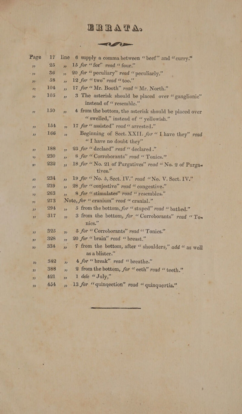 Page 3) “22 2? 32 39 3 23 2) 72 BRRATA, 8S” Ob 25 36 58 104 105 150 154 166 188 230 232 234 239 263 273 294 317 325 328 342 388 421 39 3 3) 3) 2) 3) 3) 3) 2) 3) 73 92 3) 33 15 for “ for” read “ four.” 20 for “peculiary” read “ peculiarly.” 12 Sor “two” read “too.” 17 for “ Mr. Booth” read “ Mr. North.” 3 The asterisk should be placed over “ ganglionic” instead of “ resemble.” | 4 from the bottom, the asterisk should be placed over * swelled,” instead of “ yellowish.” 17 for “ assisted” read “ arrested.” Beginning of Sect. XXII. for “ I have they” read “IT have no doubt they” 25 for “ declaed” read “ declared .” 8 for “ Corroborants” read “ Tonics.” 18 for “No. 21 of Purgatives” read “ No. 2 of Purga« tives.” 19 for “No. 5, Sect. IV.” read “No. V. Sect. IV.” 28 for “conjestive” read “ congestive.” 8 for “stimulates” read “ resembles.” 32 23 3? 32 5 from the bottom, for “ stuped” read “ bathed.” 3 from ae bottom, for “ Corroborants” read “Tos nics.” 5 for “ Corroborants” read ““ Tonics.” 20 for “brain” read “ breast.” 7 from the bottom, after “ shoulders,” add “ ag well as a blister.” 4 for “break” read “ breathe.” 2 from the bottom, for “ eeth” read “ teeth.” 1 dele “ July,” | 13 for “‘quingeetion” read < quinquertia.”