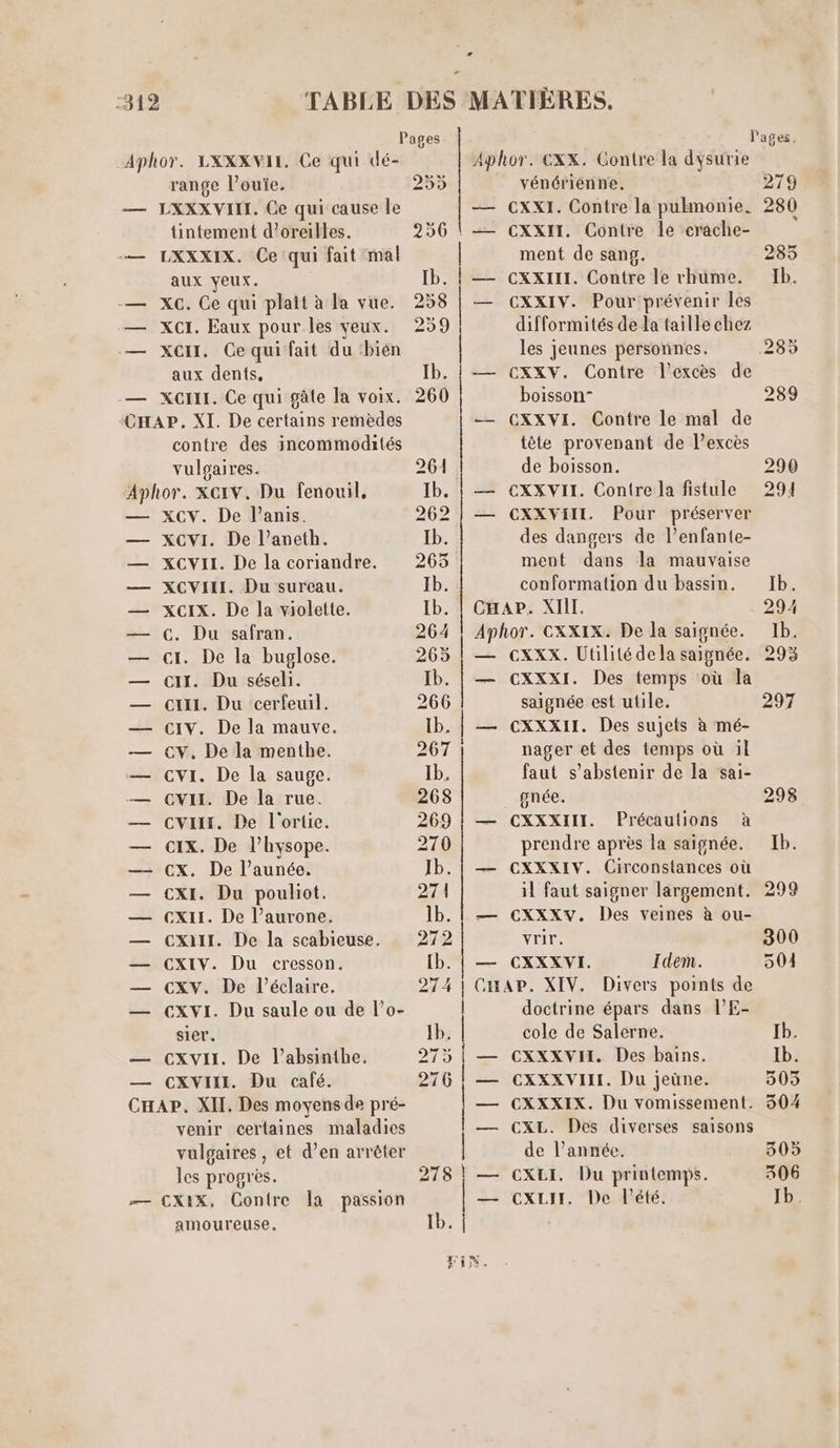 :342 Pages -Aphor. LXXXVIII. Ce qui dé- range l'ouie. 255 — LXXXVIII. Ce qui cause le tintement d'oreilles. 256 — LXXXIX. Ce qui fait mal aux yeux. Ib. — XC. Ce qui plaît à la vue. 258 — XCI. Eaux pour les veux. 259 — Xc€H. Cequifait du bien aux dents, Ib. — XcCHI. Ce qui gàte la voix. 260 CHAP. XI. De certains remedes contre des incommodités vulgaires. 261 Aphor. Xcrv. Du fenouil, Ib. — Xcv. De l'anis. 262 — XCVI. De l'aneth. Ib. — xcviI. De la coriandre. 265 — XCVIII. Du sureau. Ib. — XCIX. De la violette. Ib. — €. Du safran. 264 — ci. De la buglose. 265 — ci. Du séseli. Ib. — cui. Du cerfeuil. 266 — CIV. De la mauve. Ib. — Cv, De la menthe. 267 — CVI. De la sauge. Ib. — GVil. De la rue. 268 — cvi. De l'ortie. 269 — cix. De l’hysope. 210 ——- CX. De l'aunée. Ib. — CXI. Du pouliot. 271 — «xXilt. De l'aurone. lb. — Ccxirr. De la scabieuse. — 272 — CXIV. Du cresson. Ib. — Ccxv. De l'éclaire. 214 — CXVI. Du saule ou de l'o- sier. Ib. — cxvn. De l'absinthe. 275 — cxvirt. Du café. 216 CHAP. XII. Des moyens de pré- venir certaines maladies vulgaires , et d'en arrêter les progres. 278 — CXIX, Contre la passion amoureuse. Ib. Aphor. CXX. Gontre la dysurie vénériénne. cxx1. Contre la pukmonie. CXXH. Contre le crache- ment de sang. CXXIII. Contre le rhume. CXXIV. Pour prévenir les difformités de la taille chez les jeunes personnes. CXXV. Contre l'excès de boisson CXXVI. Contre le mal de tête provenant de l’excès de boisson. CXXVII. Contre la fistule CXXvViII. Pour préserver des dangers de l'enfante- ment dans la mauvaise conformation du bassin. CHAP. XIII. Aphor. CXXIX. De la saignée. — cXXXx. Utilité dela saignée. — CXXXI. Des temps où la saignée est utile. cXxxXII. Des sujets à mé- nager et des temps où il faut s'abstenir de la sai- gnée. CXXXIIH. Précautions à prendre apres la saignée. CXXXIV. Circonstances où il faut saigner largement. — CXXXV. Des veines à ou- vrir. — CXXXVI. Idem. CHAP. XIV. Divers points de doctrine épars dans l'E- cole de Salerne. CXXXVII. Des bains. cxxxviir. Du jeüne. CXXXIX. Du vomissement. CXL. Des diverses saisons de l'année. CXLI. Du printemps. CXLII. De Pété. Ib. 299 300 504 Ib. Ib. 205 904 305 306 Ib.