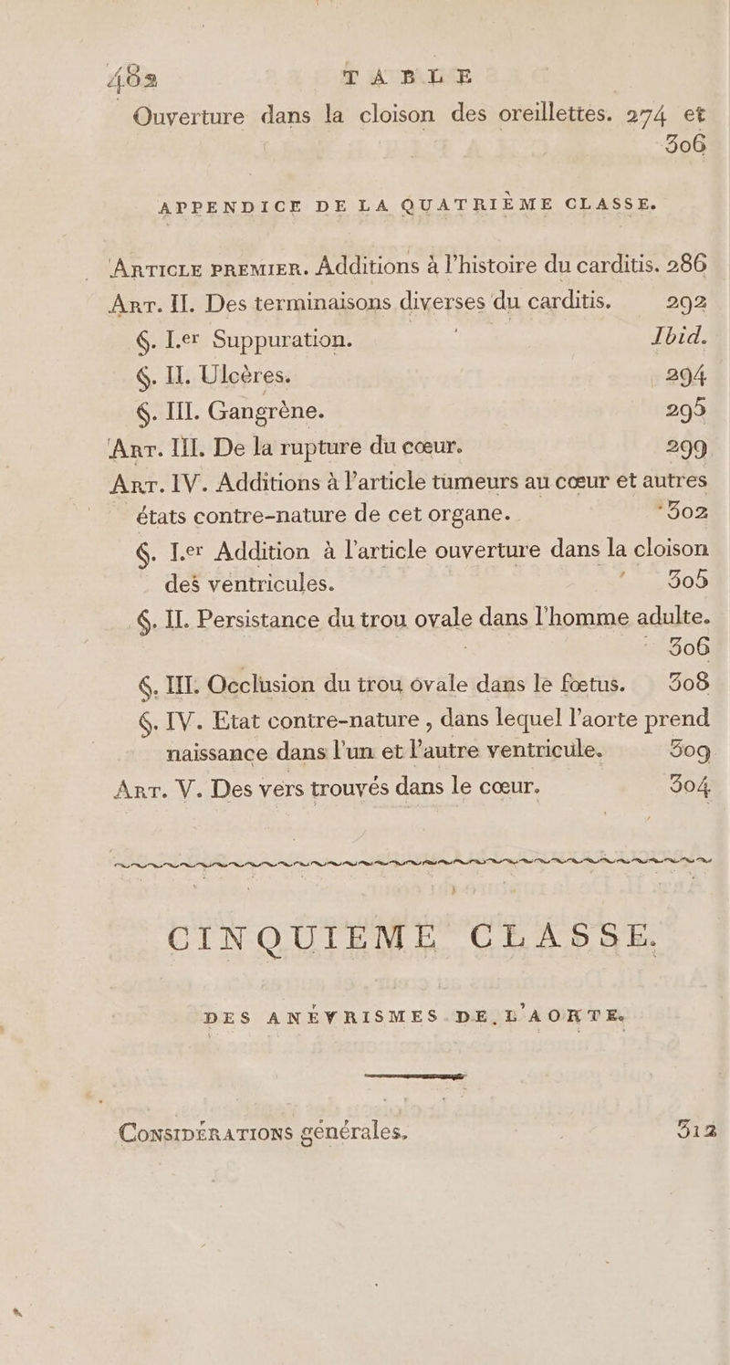 483 TABLE Ouverture dans la cloison des oreillettes. 274 €? 306 APPENDICE DE LA QUATRIÈME CLASSE. AnTICLE PREMIER. Additions à l’histoire du carditis. 286 Arr. Il. Des terminaisons diverses du carditis. 202 6. L.er Suppuration. | | JTbid. (. Il. Ulcères. 294 6. IIL. Gan grène. 295 Anar. Il. De la rupture du cœur. 299 ART. IV. Additions à l’article tumeurs au cœur et autres états contre-nature de cet organe. 502 6. Ier Addition à l'article ouverture dans la cloison des ventricules. | L44500 6. IL. Persistance du trou ovale dans l'homme adulte. , : 306 €. IIT: Occlusion du trou ovale dans le fœtus. 308 6. IV. Etat contre-nature , dans lequel l'aorte prend naissance dans l’un et l’autre ventricule. 309 Arr. V. Des vers trouvés dans le cœur. 304 CINQUIEME CLASSE. DES ANÉVRISMES.DE. L'AORTE. Consin£raTioNs genérales, 512