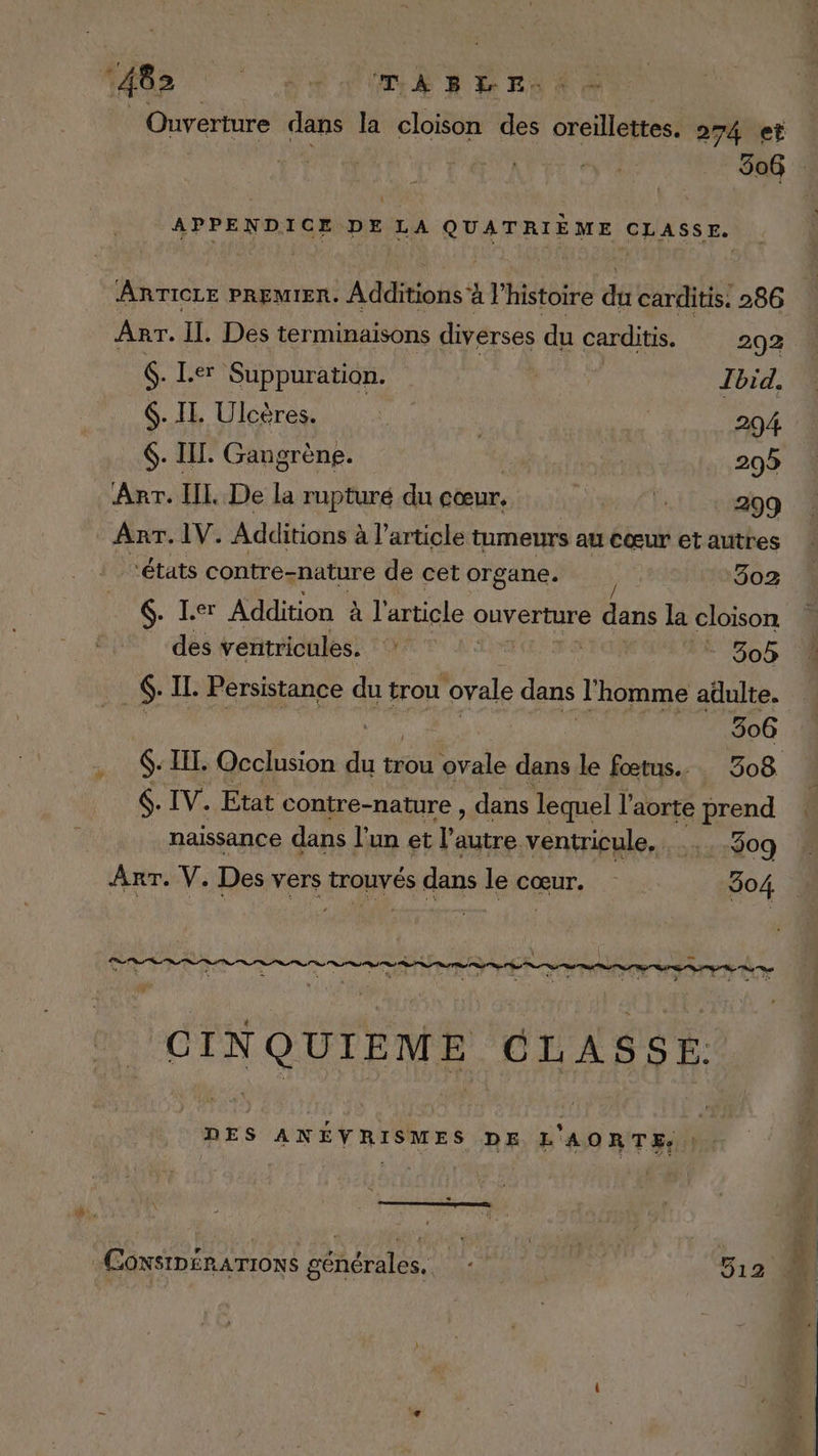 Ouverture dans la cloison a oreillettes. 274 et 306 À APPENDICE DE LA QUATRIÈME CLASSE. ARTICLE PREMIER. Additions à l’histoire du carditis. 286 Arr. Il. Des terminaisons diverses du carditis. 292 (. [er Suppuration. Tbid. $. II. Ulcères. | 294 $. IIT. Gangrène. | 295 ART. Il, De la rupturé du cœur. F, 299 Arr. IV. Additions à à l’article tumeurs au Cœur et autres ‘états contre-nature de cet organe. 302 6. Ier Addition à l'article ouverture dans la cloison des ventricules. 305 _. IL. Persistance du trou ovale dans ie al adulte. : A | ai ee 6. IV. Etat contre-nature , dans lequel l'aorte prend naissance dans l’un et v pri ventricule, …...30og Arr. V. Des vers trouvés dans le cœur. 904 CINQUIEME CLASSE. DES ANEVRISMES DE L'AORTE fe