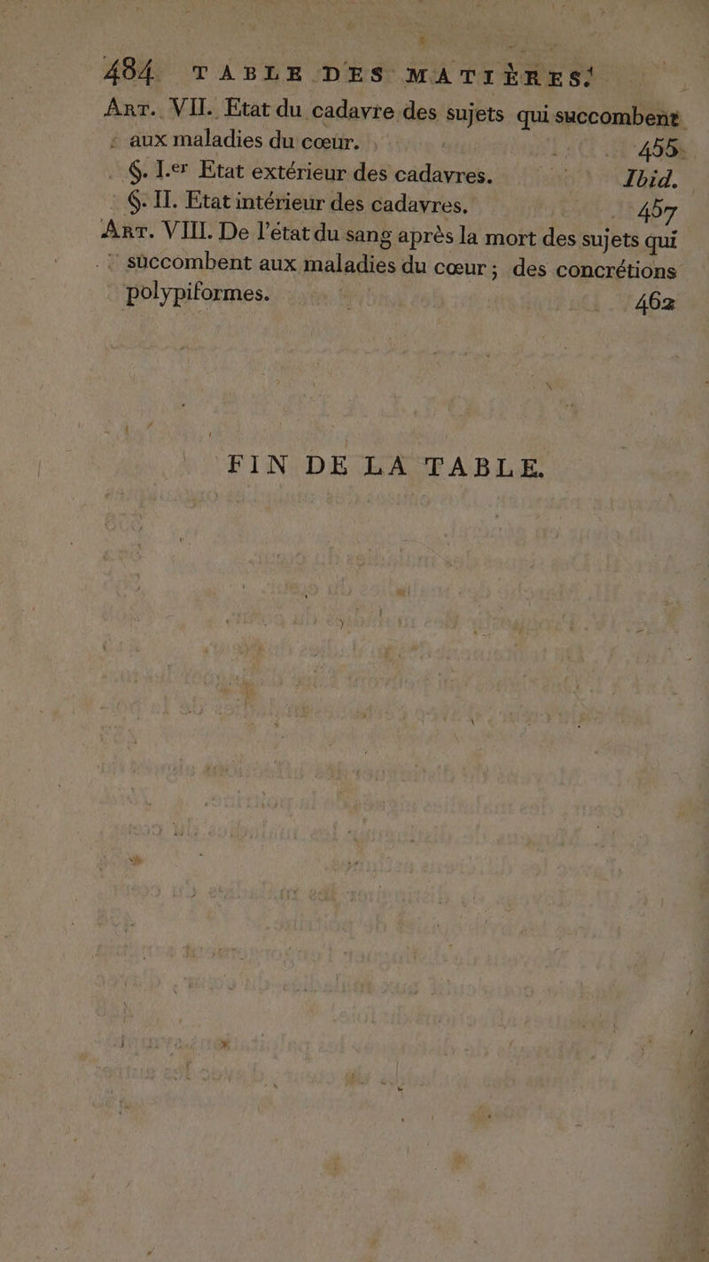 | DU 484 TABLE DES MAT TÈRES. ART. VII. Etat du cadavre des sujets qui succombent : aux maladies du cœur. R 455: . 6. Ier Etat extérieur des cadavres. nc Ibid. : 6: IT. Etat intérieur des cadavres. 457 Agr. VIIL De l’état du sang après la mort des sujets qui .: succombent aux maladies du cœur; des concrétions polypiformes. | 462 FIN DE LA TABLE.