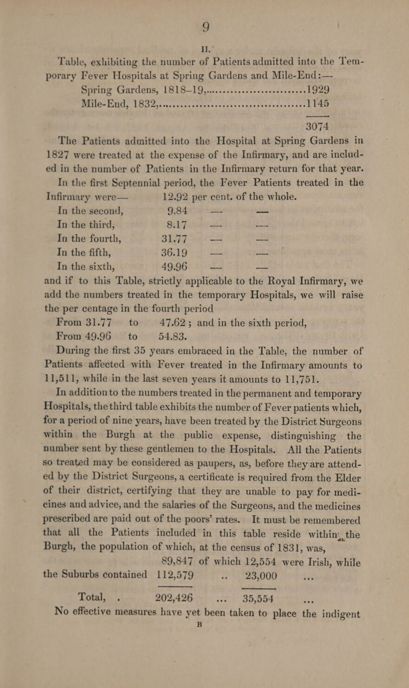 Il. Table, exhibiting the number of Patients admitted into the Tem- porary Fever Hospitals at Spring Gardens and Mile-End:— morma Gardens, 1518-19... 20s... .ccevscsedseussns 1929 EPS PUES DS ia cack Pas cA EMR as CALE Ss sans peasere ets dae 1145 3074 The Patients admitted into the Hospital at Spring Gardens in 1827 were treated at the expense of the Infirmary, and are includ- ed in the number of Patients in the Infirmary return for that year. In the first Septennial period, the Fever Patients treated in the Infirmary were— 12.92 per cent. of the whole. In the second, 9.84 ns mn In the third, 8.17 — _— In the fourth, Shey — — In the fifth, 36.19 ats ae In the sixth, 49.96 eae — and if to this Table, strictly applicable to the Royal Infirmary, we add the numbers treated in the temporary Pes we will raise the per centage in the fourth period From 31.77. to 47.62 and in the sixth period, From 49.96 to 54.83. During the first 35 years embraced in the Table, the number of Patients affected with Fever treated in the Infirmary amounts to 11,511, while in the last seven years it amounts to 11,751. In addition to the numbers treated in the permanent and temporary Hospitals, the third table exhibits the number of Fever patients which, for a period of nine years, have been treated by the District Surgeons within the Burgh at the public expense, distinguishing - the number sent by these gentlemen to the Hospitals. All the Patients so treated may be considered as paupers, as, before they are attend- ed by the District Surgeons, a certificate is required from the Elder of their district, certifying that they are unable to pay for medi- cines and advice, and the salaries of the Surgeons, and the medicines prescribed are paid out of the poors’ rates. It must be remembered that all the Patients included in this table reside within: the Burgh, the population of which, at the census of 1831, was, 89,847 of which 12,554 were Irish, while the Suburbs contained 112,579 »» 23,000 Total, . 202,426 «. 35,554 No effective measures haye yet been taken to place the indigent B