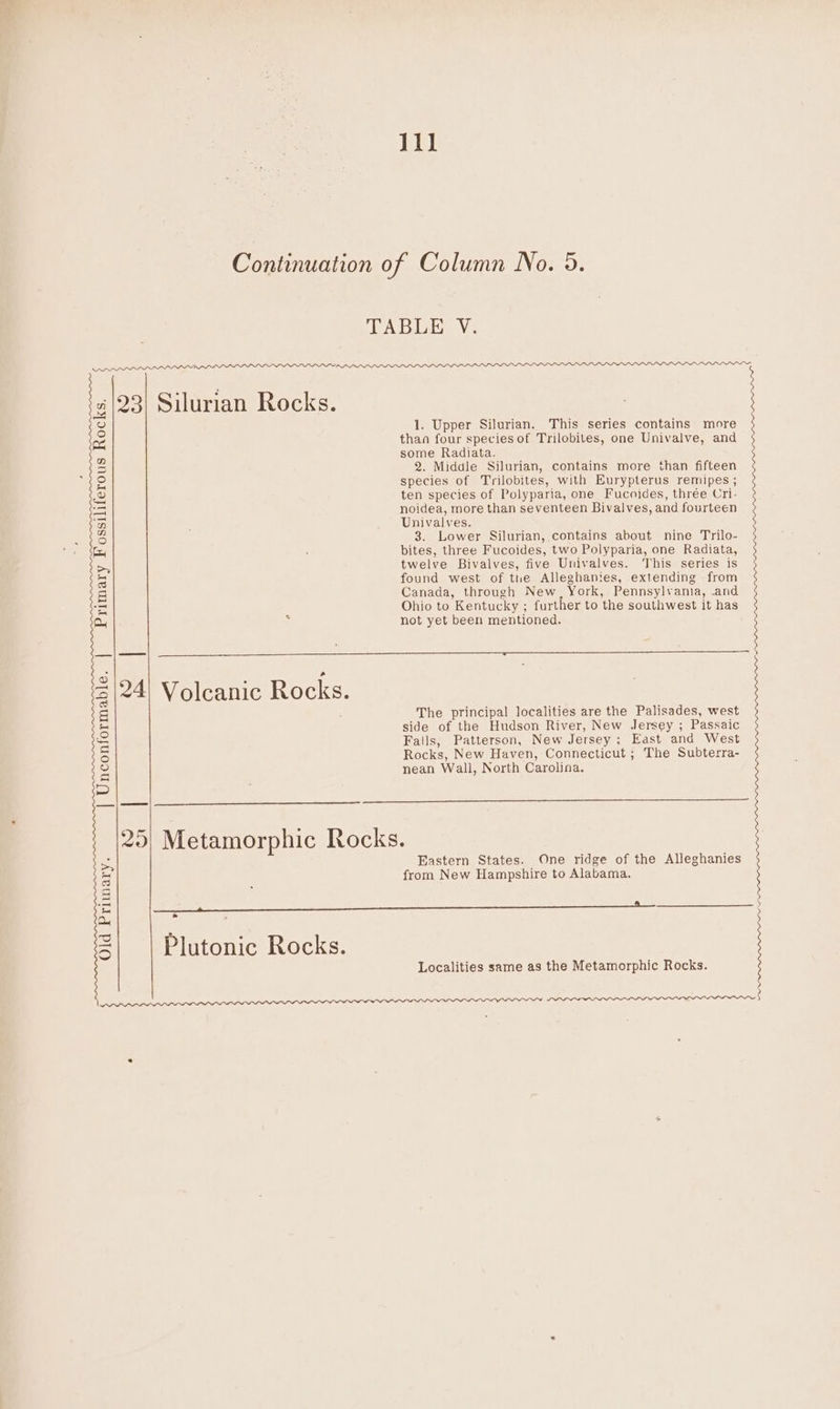 Il] Continuation of Column No. 5. TABLE V. 123) Silurian Rocks. 1. Upper Silurian. This series contains more than four species of Trilobites, one Univalve, and some Radiata. 2. Middle Silurian, contains more than fifteen species of Trilobites, with Eurypterus remipes ; ten species of Polyparia, one Fucoides, three Cri- noidea, more than seventeen Bivalves, and fourteen Univalves. 3. Lower Silurian, contains about nine Trilo- bites, three Fucoides, two Polyparia, one Radiata, twelve Bivalves, five Univalves. This series is found west of the Alleghantes, extending from Canada, through New York, Pennsylvania, and Ohio to Kentucky ; further to ‘the southwest it has not yet been mentioned. Primary Fossiliferous Rocks, 24! Volcanic Rocks. | J Fie sale eee ree enL | The principal localities are the Palisades, west side of the Hudson River, New Jersey ; Passaic Falls, Patterson, New Jersey; East and West Rocks, New Haven, Connecticut ; The Subterra- nean Wall, North Carolina. | Unconformable. 25) Metamorphic Rocks. Eastern States. One ridge of the Alleghanies from New Hampshire to Alabama. a Nt » Old Primary. Plutonic Rocks. Localities same as the Metamorphic Rocks.