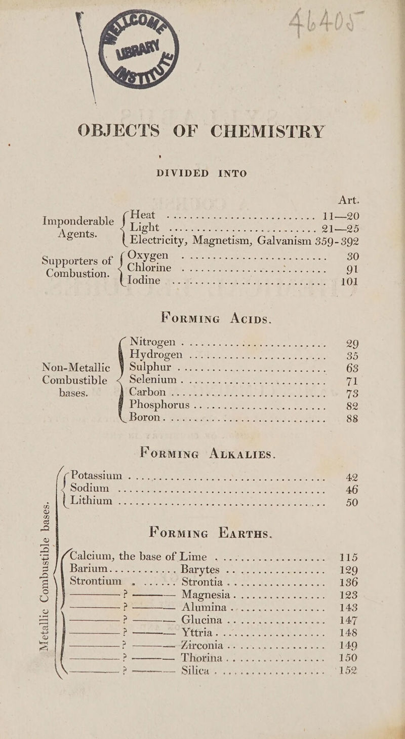 OBJECTS OF CHEMISTRY DIVIDED INTO Art. imgoaarabe (He vss sesesens Me Agents, LEleemicty. Magnetism, Galvanism 359-392 Supporters of no ised ee ae ache 30 Combicton: orme ............ ESR AS See Ol hodine ee. Wc. Wk te eee Pee 101 Kormine Acips. INIENO Se Tet. 6a. oc JM oe ee 29 EV UCOGeTIY se hawt eee ee EE 35 Non-Metallic Sulphur hy SPOR ie ged, Rie at Ny ROU ook 63 Combustible SCIENILI eo ee Ne eed Oh ee 71 bases. Warhol Lee RCL AY ACA oot LE 73 HOSP HOLEs.. ct teeter eee eee 82 Bovotn. hacia sie. {Gees 5 he ORL 88 Forming ALKALIES BGtassiitiig: Geet a ee a meee ue he cee 42 SOC a eet eat un A Rie ee enenABe t - 46 3 (Lithium et Sire th Ay OM I Sis oe Sy oy el 50 Q 53) i Forming Eartus S Galcrunt, the pase oleae ta Go eke eee 115 5 Bagi nice rie cyte Barytes ek Bo ee 129 Strontium . ...... SEEGHUI re. ee ease ree 136 5 ——_— Pp ———__. Magnesia. ............... 123 “ Pv Alimina...........00008- 143 | Bie eee r CIN ste cei Sie oe 147 a Bree VELPIG, occa | ee ko 148 p= Po ee FA COMla 6... wee ee ee ee 149 SS er eeerend Pa s\ | 6: ee ee MS 150 Ae terrence OST LHe acetate ete ‘152