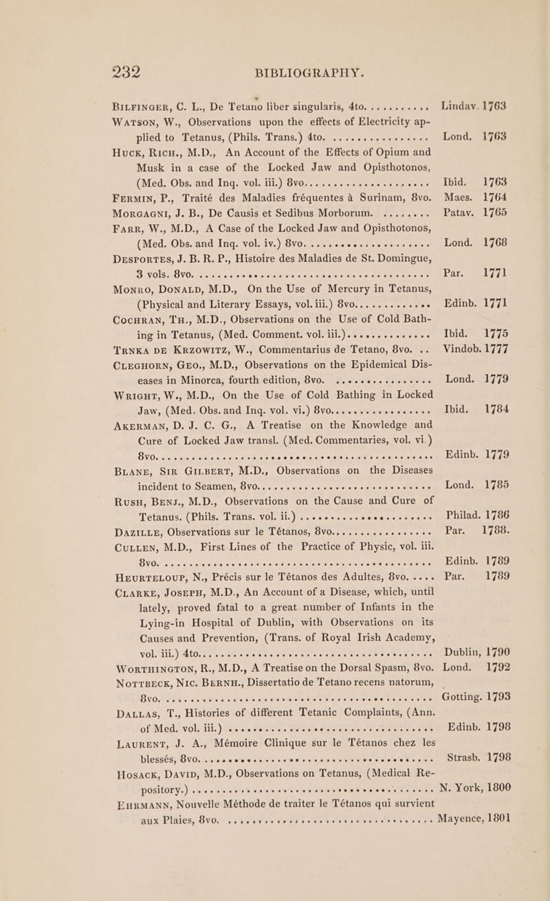 BILFINGER, C. L., De Tetano liber singularis, 40.0 use. 454 Watson, W., Observations upon the effects of Electricity ap- plied to Tetanus, (Phils. Trans.) 4t0.0.6 <2 6 syns esos Huck, Ricu., M.D., An Account of the Effects of Opium and Musk in a case of the Locked Jaw and Opisthotonos, (Med. Obs. and Ing. vol. iii.) 8vo..........- Spe alee FeRMIN, P., Traité des Maladies fréquentes 4 Surinam, 8vo. Moreaaul, J. B., De Causis et Sedibus Morborum. ........ Farr, W., M.D., A Case of the Locked Jaw and Opisthotonos, (Med. Obs. and Ing. vol. iv.) 8vo...... PY a ee Desportes, J. B. R. P., Histoire des Maladies de St. Domingue, VOLS DVO. 2 sos 5156 SA abe ua i ee pieiela Sie memeacee atett Monro, Donatp, M.D., On the Use of Mercury in Tetanus, (Physical and Literary Essays, vol. iii.) 8vo........... oe Cocuran, Tu., M.D., Observations on the Use of Cold Bath- ing in Tetanus, (Med. Comment. vol. ili.)...0...eeeees : TRNKA DE KrzowiTz, W., Commentarius de Tetano, 8vo. .. CLEGHORN, GEo., M.D., Observations on the Epidemical Dis- eases in Minorca, fourth edition, Bvo. ..e.ceesceeeeees Wricut, W., M.D., On the Use of Cold Bathing in eae Jaw, (Med. Obs. and Ing. vol. vi.) 8vo......... aia hare 6 AKERMAN, D. J. C. G., A Treatise on the Knowledge and Cure of Locked Jaw transl. (Med. Commentaries, vol. vi.) GVO. «5 5.2,645 care eas we eave olsveisecs wileieins ST ccc ois wcniy ie ae BLANE, Sir GILBERT, M.D., Observations on the Diseases incident to Seamen, 8vo..........4- sieiece sinters 6c Ss A Rusu, Bens., M.D., Observations on the Cause and Cure of Tetanus. (Phils. Trans. vol. li.) ....+....+ Pte eo. DAZILLE, Observations sur le Tétanos, 8vo.........+ State ess CULLEN, M.D., First Lines of the Practice of Physic, vol. ili. BVO. 2.000. ae lore se ae 016 Wis eye ile tepeie sid le ity ae lwe . veces HeEvuRTELOUP, N., Précis sur le Tétanos des Adultes, save. CLARKE, JosEPH, M.D., An Account of a Disease, which, cath lately, proved fatal to a great number of Infants in the Lying-in Hospital of Dublin, with Observations on its Causes and Prevention, (Trans. of Royal Irish Academy, wol. iii,)4tos. 5 wes Re. rear rie Seis. cette ane re ere WoRTHINGTON, R., M.D., A Treatise on the Dorsal Spasm, ago! Lindav. 1763 Lond. 1763 Ibid. 1763 Maes. 1764 Patav. 1765 Lond. 1768 Par. 1771 Edinb. 1771 Ibid. 1775 Vindob. 1777 Lond. 1779 Ibid. 1784 Edinb. 1779 Lond. 1785 Philad. 1786 Par. 1700: Edinb. 1789 Par. 1789 Dublin, 1790 Lond. 1792 8vo. eeeeveoeveeeevee eee @ eeveeveeeeeee ee @ @ eoe@eeeeeevree @ DaLuAs, T., Histories of different Tetanic Complaints, (Ann. of Med. vol. iii.) @eeeoeeoeeOGeeeseeveee ee@ee@eeenrveeveeeveeeeeeee ee ee LAauRENT, J. A., Mémoire Clinique sur le Tétanos chez les blessés, Sv0. .wwcccceccsecs pe or fete ie es Gs estew€ tuk s Hosacx, Davip, M.D., Observations on Tetanus, (Medical Re- POSitOry.) were eees oi (ale at *o Ns sivhke we elem Cee es EHRMANN, Nouvelle Méthode de traiter le Tétanos qui survient aux Plaies, GVO. 14. sos aW ow eeted 6s ed eases vegies ov oe ony s Gotting. 1793 Edinb. 1798 Strasb. 1798