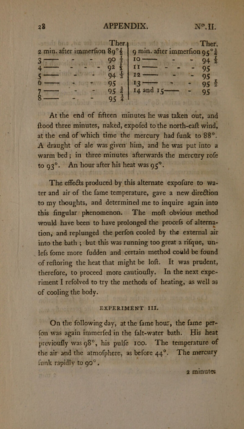 | Thery te 3A » Ther. 2 min. after immerfion 89°% 9 min. after immerfion 95° | 3 1 995) Oo, tt ORE ee. et Oe S| eee aoe aoe a oT GAD Pe en eee ee Girerm ont dup eae 2195 “Pilg r Siaut a2 ggg Peas “asld Shirk Woskafek$ AME Somes 8—— -. - 95 4 At the end of fifteen minutes he was taken out, and ftood three minutes, naked, expofed to the north-eaft wind, at the end of which time the mercury had funk to 88°. A draught of ale was given’ him, and he was put into a warm bed; in three minutes afterwards the mercury rofe to93°. An hour after his heat was 95°. The effects produced by this alternate expofure to wa- ter and air of the fame temperature, gave a new dire€tion to my thoughts, and determined me to inquire again into this fingular’ phenomenon. The moft obvious method would have been to have prolonged the procefs of alterna- tion, and replunged the perfon cooled by the external air into the bath ; but this was running too great a rifque, un- -lefs fome more fudden and certain method could be found of reftoring the heat that might be loft. It was prudent, therefore, to proceed more cautioufly. In the next expe- riment I refolved to try the methods of beatae as well as of cooling the body. EXPERIMENT Ill. On the following day, at the fame hour, the fame per- fon was again immerfed in the falt-water bath. His heat previoufly was 98°, his pulfe 100. The temperature of the air and the atmofphere, as before 44°. The mercury funk rapidly to go°. | 2 minutes