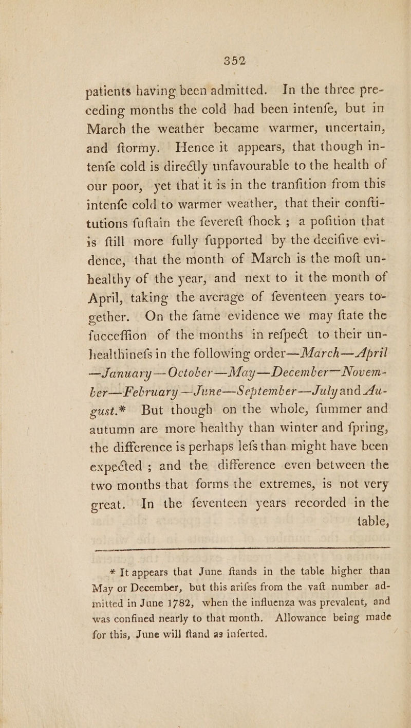 patients having been admitted. In the three pre- ceding months the cold had been intenfe, but in March the weather became warmer, uncertain, and ftormy. Hence it appears, that though in- tenfe cold is direély unfavourable to the health of our poor, yet that it is in the tranfition from this intenfe cold to warmer weather, that their confti- tutions fuftain the fevereft fhock ; a pofition that is ftill more fully fupported by the decifive evi- dence, that the month of March is the moft un- healthy of the year, and next to it the month of April, taking the average of feventeen years to- gether. On the fame evidence we may ftate the fucceffion of the months in refpect to their un- healthinefs in the following order—March— April —January — October —May—December—Novem- ber—February —June—September—July and Au- gust.* But though on the whole, fummer and autumn are more healthy than winter and fpring, the difference is perhaps lefs than might have been expected ; and the difference even between the two months that forms the extremes, is not very great. In the feventeen years recorded in the table, * It appears that June ftands in the table higher than May or December, but this arifes from the vaft number ad- mitted in June 1782, when the influenza was prevalent, and was confined nearly to that month. Allowance being made for this, June wil) ftand as inferted.
