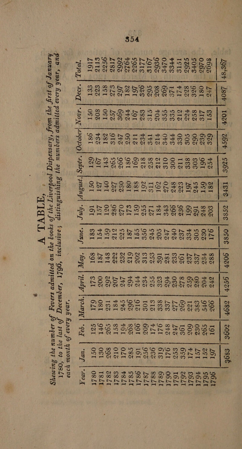 854 Los‘st| 2806 | Os | BOSH » G36E | TEFE | ossE OS8E | 9084 OSst | Z89F | BOE | S8OE : ecr | 6se | oo | ost | Goo | O4t | 885 | Be | 99 | TOT | LOI 9621 8693 |} Ltd | 02466 | ost | Z1¢ | 6s | 961 6ST | Sto | Of | TES | FOS | OFF | GOS | OST c6L1 Gore | ose | 89s | 060 | Soe | Shs | 166 | SOE Zee | oss | sse | oss | Zot | FOLT Gz6z. | 9se. «(| bos.~«| Soe: «| see | 26 | 66r | FEE | LE] Gonz 4 1ée- F608: - | 7Lb foe TSte [| PZT o16 | O€€ 11S | G33 | 983 | LEG 196 | 823 | 692 19g | 6S€ | s62T ree | we | cee | pre | 00g | Sto | 995 | OFS | EES | OFS | 420 Le | 9% | YOZt olte | 690 | eee | ore | o1g | 02a | Ere | ATS | 18S 76s | Zee | Sto | OAT | OGLT 9863 | 803 | FOS | FIG | IG | SOL | FST |} S06 ie | ese | see | ot { 61E | 68AI 291g 1966 | stg | WE | 89s | IIs | 12a | SPB | EFS | GG 616 | PZT |} 983 | 88ZL LZLIG | 9g | G83-} VES | SIZ | BOL | SVs | OSE | ETE | Eo tog | 606 | 99% | £820 Goss | L6r | Zor | 11s | 69T | 88 6st | Set | 30% | HFS | OIG | QOT | I16T | Q8ZT 7915 | o8t | wre | OSS | OST | OST | CAL | LST 613 | 763 | 966 | 893 | $86 | SSA 2662 | 26e | 69g | Zr | 99% | OSB | OLB | GBB | C&amp;G | LYB | SV FOL | OAL | P8AT i1s3 | e2e | Zee | ote | $96 4 285 | 98GB | BIB | 886 206 | FSI | SEL {| OIG | ESSAI gsse-| sgt {| ost | ost | Srl | OPE | OT | OFT | SVT o6o | 186 | $96 | 893 | SSI er1z | ess | sos 1 rez | Zor 4 Zar | £ot | vet | Z8t | OOS | OST | OFT | O&amp;T IST 1t61. | eet | osr | ost | 6st | ost | 16L | 8L | BOT | EAl 6ZI | GST | OSE | O8Zt -j0,7, | *saacz | “420 ar [4290790 | *4adag |'psninpy| “Ayn | coune “Aopy | pede \'youwpr | gag | cue | Deg ‘uvah hana fo yzuow yove pur ‘anak fsaaa payywmpp ssaqunu ay} Furysinsuysrp * aarsnjout ‘9621 ‘uaquasaq fo ysv) ay? 02 “OSLT hsnnung fo yssof ay} wosf ‘Ravsuadsig yoogsaarTy ays fo syoog ayz Uo pazsyupD sdanag fo saqunu ay? Surmayy | “ATdVL V ?
