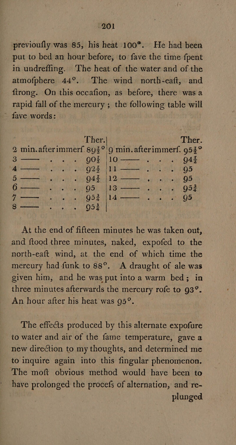 -201 previoufly was 85, his heat 100°. He had been put to bed an hour before, to fave the time fpent in undrefling. ‘The heat of the water and of the atmofphere 44°. The wind north-eaft, and firong. On this occafion, as before, there was a rapid fall of the mercury ; the following table will Ther.| Ther. 2 min.afterimmerf. 8y3° 9 min.afterimmerf. 953° 3 ea 'g QORt LO i— - . QA a Sead OTT OOS. MMe Ie 2 Os NOROMES ETE VUNA ETie | 0) ae Oy ete aR tha PE 9 6— ....95 |183—— .... 9352 1 spam Qg5? |14—— . 2. . G5 8s — O53 At the end of fifteen minutes he was taken out, and ftood three minutes, naked, expofed to the north-eaft wind, at the end of which time the mercury had funk to 88°. A draught of ale was given him, and he was put into a warm bed; in three minutes afterwards the mercury rofe to 93°. An hour after his heat was 95°. | The effects produced by this alternate expofure to water and air of the fame temperature, gave a new direction to my thoughts, and determined me to inquire again into this fingular phenomenon. The moft obvious method would have been to have prolonged the procefs of alternation, and re- plunged
