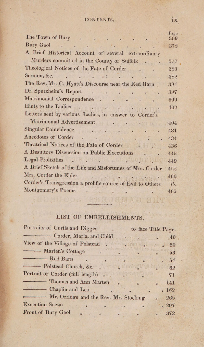 Page Lhe Town of Bury 369 Bury Gaol : : ; Sas : : 372 A Brief Historical Account of several extraordinary Murders committed in the County of Suffolk 377 Theological Notices of the Fate of Corder 380 - Sermon, &amp;c. : ‘ : » 382 The Rev. Mr, C. Hyatt’s Decvaves near ue Red Boti 394 Dr. Spurzheim’s Report —. ‘ : 397 Matrimonial Correspondence . : Pd ci , 399 Hints to the Ladies ; 402 Letters sent by various Ladies, in answer to Corder’s Matrimonial Advertisement i : ane te 404 Singular Coincidence z Sago : ? 431 Anecdotes of Corder. : ag ‘ E A34 Theatrical. Notices of the Fate of Cotiler Mine 436. A Desultory Discussion on Public Executions 445 Legal Prolixities . 449 A Brief Sketch of the Life and Misfortunes of Mrs. Ghaiies A52 Mrs. Corder the Elder : h : ; . - #60 Corder’s Transgression a prolific source of Evil t to Others ab. Montgomery’s Poems : : ‘ : : : 465 LIST OF EMBELLISHMENTS. Portraits of Curtis and Digges . to face Title Page. — Corder, Maria, and Child eee : 40 View of the Village of Polstead , ge eiare 61g ° «/bO ———— Marten’s Cottage : ‘ ; eM — Red Barn : or “ « ny a — Polstead Church, &amp;c. . ’ ‘ ‘: 62 Portrait of Corder (full length) .. - ‘ “4 71 Thomas and Ann Marten , : ie yi peat ogee Chaplin and Lea: te pone 2 » 162 Mr. Orridge and the Rev. Mr. Stocking . 265 Execution Scene BEN s ; : : 297 - Front of Bury Gaol, f : ; 372