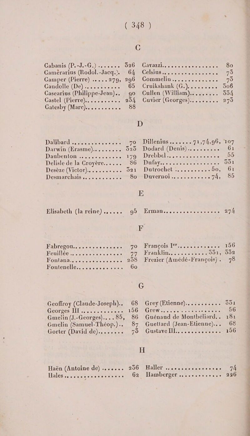 ( 548 ) C Gibanis (PJ 072000 BSD AE UANALIL eee CLS sc 100 Caimérarins (Rodol=Jacqo. Mi64 mm CEiInS UPPER ACTE 70 Camper (Pierre) ...279,200 MOMMENNE 220.0. 70 Gandolle (De)... Ro one 65 Crus RENE GS EPS 006 Casearius (Philippe-Jean).. go Cullen (William)......... 854 Castel PIE 2-20 294 OUNIET (COTES) ee eee 0270 Gatesby (Marc)... 88 D Dabbard eme ernre. Ter 70 : Dillenius ...:...71,74,96, 107 Darwin (Erasme)...... MS IOIDodar Der RS 61 Daubenton ........ 01/0 M DTEDDEl rene epere «1009 Delisle de Ja Croyère...... DOM DUR TETE 091 DésèreWiclori mue 321 Daüutrochét. 7.72. bo, 61 Desmarchiis eee eee BorsBavernoi.. . 3 7..: Us O9 E Elisabeth (la reine) .,..,. 9 Erman...,............. 274 F FHabrepon.: 222 ee. MAO NITANCOIs Este ne HS Heuilléee cree LRO A0 ARTANKIIN See 551, 092 FODIANAa Re Ne eee 288 Frezier (Amédé-Françoïs). 78 Fontenelle... ee eus 6o G Geoffroy (Claude-Joseph).. 68 Grey(Etienne)........... 661 Georges II[...6,....7... 190 POLEN IIS te AS A Gmeïin (J.-Georges)....85, 86 Guénaud de Monthéliard.. 181 Gmelin (Samuel-Théop.).. 87 Guettard (Jean-Etienne)... GE Gorter (David de)........ 79 Gustavelll.............. 196 H Haën (Antoine de) ....... 256 Haller ....,,.,.......,. 74 Hales 7000000. 01 002 Hamberper,. 2... 226 bn ce 2 is