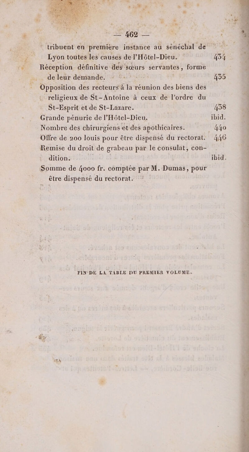 PERRET E- ; EN NE ee Lyon toutes les causes der Hôtel-Dieu. Réception définitive des: sœurs servantes’, forme de leur demande. | Opposition des recteurs à la réunion des biens des religieux de St-Antoine à ceux de l’ordre du St-Esprit et de St-Lazare. Grande pénurie de lHôtel-Dieu. Nombre des chirurgiens et des apothicaires. Offre de 200 louis pour être dispensé du rectorat. Remise du droit de grabeau par Île consulat, con- _ dition. IH Somme de 4000 fr. comptée par M. Dumas, pour être dispensé du rectorat. | FIN DE LA TABLE DU PREMIER VOLUME. FRA CV TT TT