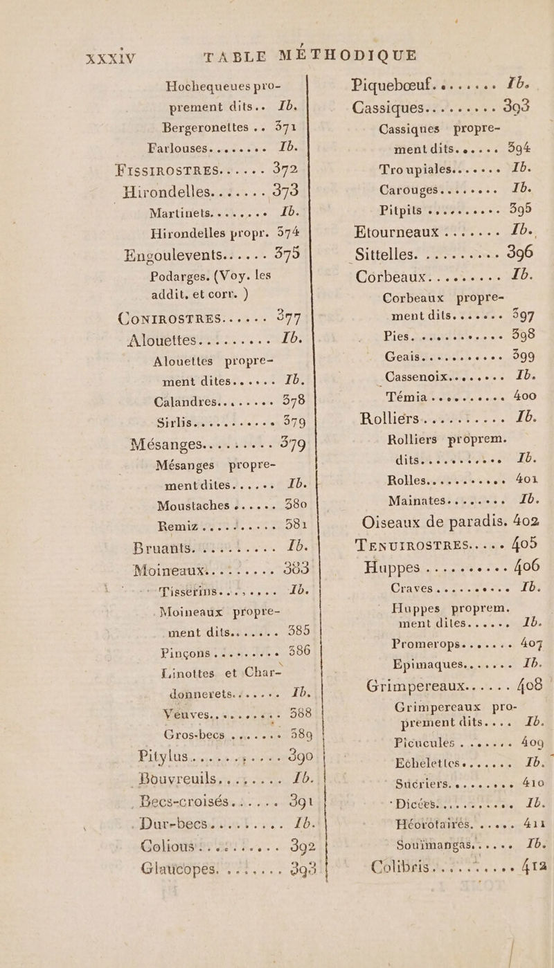 Hochequeues pro- prement dits.. TI. Bergeroneltes .. 371 Farlouses........ Ib. FISsSIROSTRES...... 372 . Hirondelles. . :.... 579 Martinets.....,..e Ib. Hirondelles propr. 574 Ensoulevents...... 375 Podarges. (Voy. les addit, et corr. ) CoONIROSTRES...... 377 Alouettes. ..... He Alouettes propre- ment dites...... Ib. Calandres..,...... 378 SIT 8 2% 4 00 + 379 Mésanges....:.... 379 Mésanges propre- mentdiles...... Ib. Moustaches ...... 380 Remiz....-..... 581 PBrudtis usant. Ib. Moineaux:..::.... 309 en MURS EMINS e dos 0» 0e Ib. Moineaux propre- ment dits....... 385 Pinconar,. 2e. .lvee 386 Linottes et Char- donnerets.:..... Ib, VÉUVES.. se... 388 Gros-becs . .. .. à 589 PLV Se 6000 “Bouyreuils,,,:74.1% Tb. . Becs-croisés...... 391 Dur-becs....1.. Re 4 Gohomées ent Es... 992 GIAMCOPER TEE. 390 Piquebœuf. ....... Cassiques......... 303 Cassiques propre- mentdits...... 994% Troupiales...... . Ib. Carouges..... st Pis Pitpils soc... 395 Etourneaux ..:.... Ib. -Sittelles. 2... 396 Côrbeaux......... Ib. Corbeaux propre- ment dils...es.e 397 Pies AMEL, ..1000 Geais....... cs. 999 l Cassenoix..o.se.. Ib, Témidis see s eos 400 Rolliérssmr. 5% TE. Rolliers proprem. dit A 2,084. SVNID. Rolles........ 5 4O1 Mainates........ Ib. Oiseaux de paradis. 402 TENUIROSTRES..... 409 Huppes ..... Pate MOD Craves...... se 10) : Huppes proprem. ment diles...... 1b. Promerops....... 407 Epimaques....... Ib. Grimpereaux...... 408 Grimpereaux pro- prement dits.... 16. Picucules . ....,. 409 Echelettcse...... Ib. Sur ie. see 0e Dies rene 4 IE: Héorotaires. .. Souïmangas...... Ib. CORRE AU UT