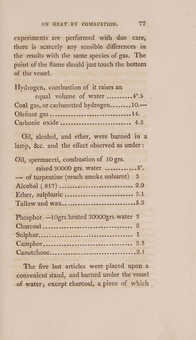 experiments are’ performed with due care, ' there is scarcely any sensible differences in the results with the same species of gas. The point of the flame should ae touch the bottom of the vessel. i. combustion of it raises an equal volume of water .......... c5.. Coal gas, or carburetted hydrogen....-... 10.— Glo ah GAS. meen &lt;agin anions &lt;p onplenncins 14. COP OINE GRICE acho can cme wendinn snes eens 4.5 Oil, alcohol, and ether, were burned in a lamp, &amp;c. and the effect observed as under: Oil, spermaceti, combustion of 10 grs. raised 30000 gers. water .....--.--+. 5 — of turpentine (much smoke unburnt) 3. Wiceld] (.o#7)2. was. adi. wo. sid.ae. cin 2.9 Ether, salpliurie’is.......-: i Baae 6 sd wesc. Bill Tallow and Wax... ...------sereceeeennees and. Phosphor.-—10grs. heated 30000grs. water 3 ce gate ail tity elie Tak absigs iam rare ia UY, 2a Sook. reheat sla ce 1 Go tien lle lige cen ale aaa 3.5 alee geet oe tee oe neces samy 2.1 The five last articles were placed upon a convenient stand, and burned under the vessel of water; except charcoal, a piece of which