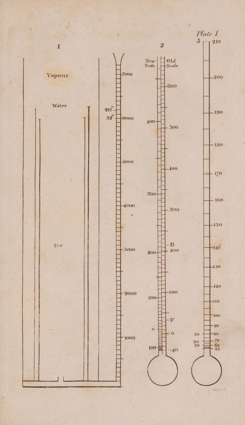 Plate I. N AS he SSN Sle ees Ake CER DERM we . we : ri ee a ees ee eo ee eee v © ie 8 An a; iS) &gt;) s Ps a. = S = S e $ = c 2 ie S S ae + : Se ane S &amp; Se RLASAK SS CAAA KAVA ARA AACE EWEEE US (eee Ls Leper ea i ee eee | Pg, Soy i oa 6 em . A ui S ont Vapour Wa Ice