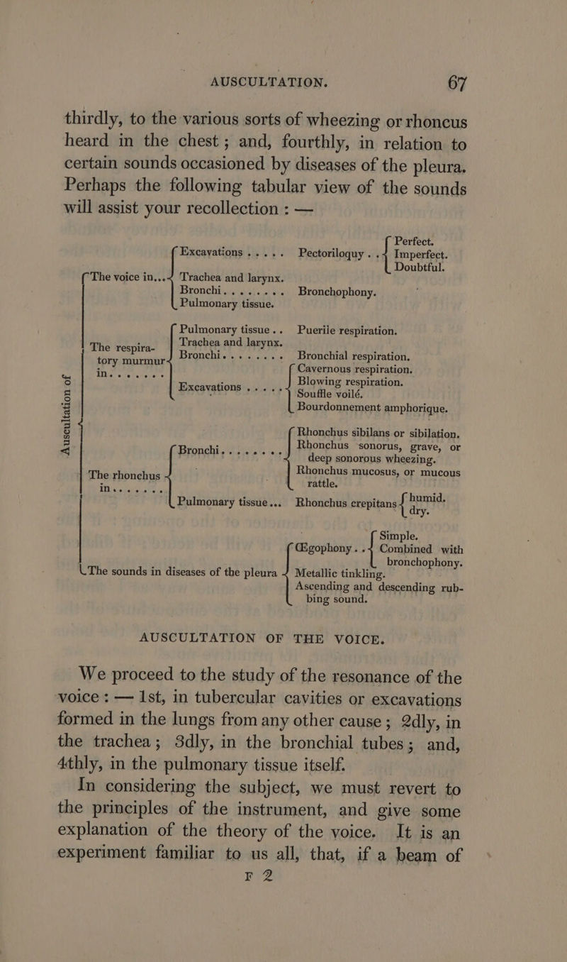 thirdly, to the various sorts of wheezing or rhoncus heard in the chest ; and, fourthly, in relation to certain sounds occasioned by diseases of the pleura. Perhaps the following tabular view of the sounds will assist your recollection : — Perfect. Excayations..... Pectoriloquy . .4 Imperfect. Doubtful. ( The voice in...~ Trachea and larynx. Brovnehinis + sis. » + Bronchophony. Pulmonary tissue. Pulmonary tissue.. Puerile respiration. Trachea and larynx. Bronchi.......-. Bronchial respiration. Cavernous respiration. Blowing respiration. Souffle voilé. Bourdonnement amphorique. The respira- tory murmur in oe @ avreee a f Rhonchus sibilans or sibilation. Rhonchus ‘sonorus, graye, or deep sonorous wheezing. Rhonchus mucosus, or mucous The rhonchus rattle ayt Auscultation of AFORE Io Gusta ate seve Pulmonary tissue... Rhonchus crepitans fers Simple. CEgophony..+ Combined with bronchophony. LThe sounds in diseases of the pleura ~ Metallic tinkling. Ascending and descending rub- bing sound. AUSCULTATION OF THE VOICE. We proceed to the study of the resonance of the voice : — Ist, in tubercular cavities or excavations formed in the lungs from any other cause ; 2dly, in the trachea; 3dly, in the bronchial tubes; and, 4thly, in the pulmonary tissue itself. In considering the subject, we must revert to the principles of the instrument, and give some explanation of the theory of the voice. It is an experiment familiar to us all, that, if a beam of EY