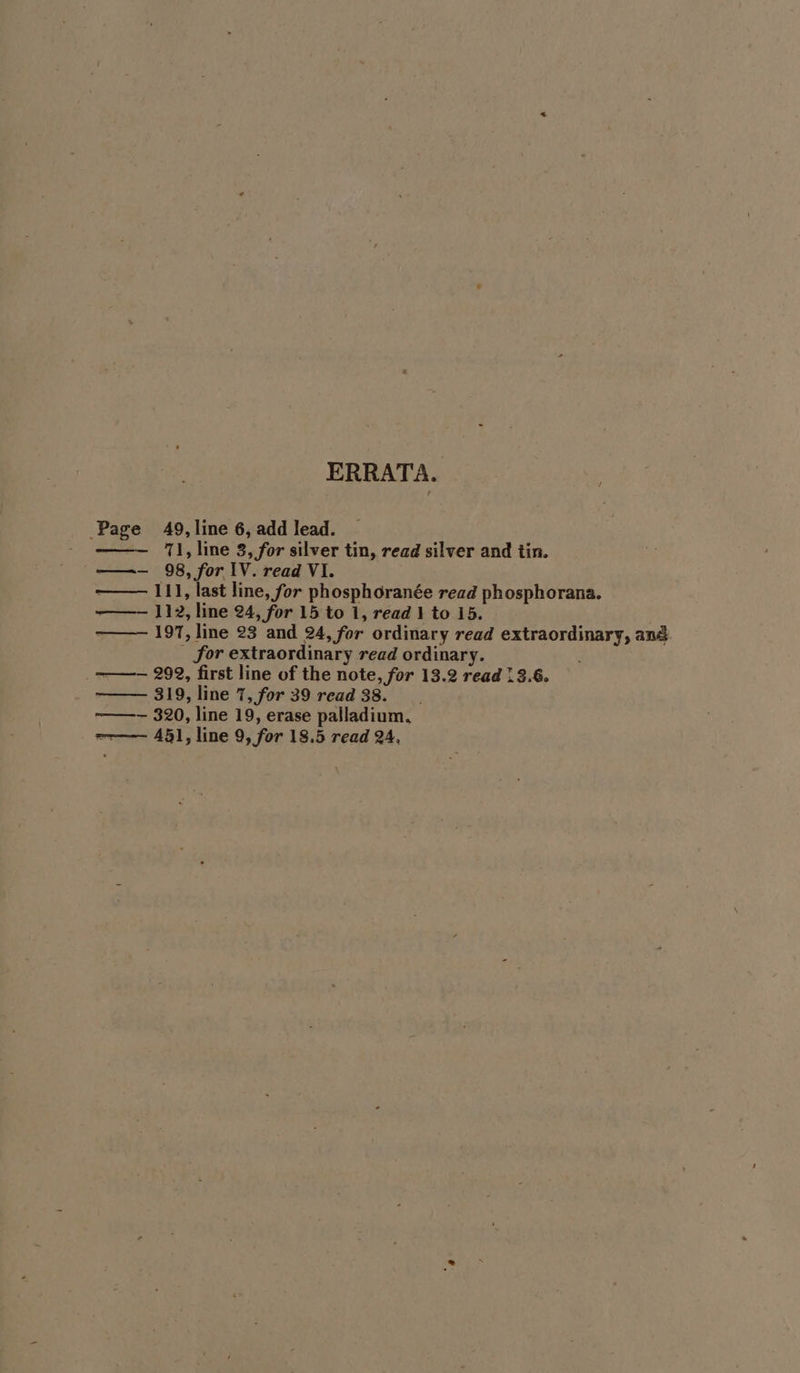 ERRATA. Page 49, line 6, add lead. — 11, line 3, for silver tin, read silver and tin. —- 98, for lV. read VI. —— 111], last line, for phosphoranée read phosphorana. —-~ 112, line 24, for 15 to 1, read 1 to 15. ——— 197, line 23 and 24, for ordinary read extraordinary, and _ for extraordinary read ordinary. ——— 292, first line of the note, for 13.2 read 13.6. —— 319, line 7, for 39 read 38. ———~ 320, line 19, erase palladium, =7——— 451, line 9, for 18.5 read 24,