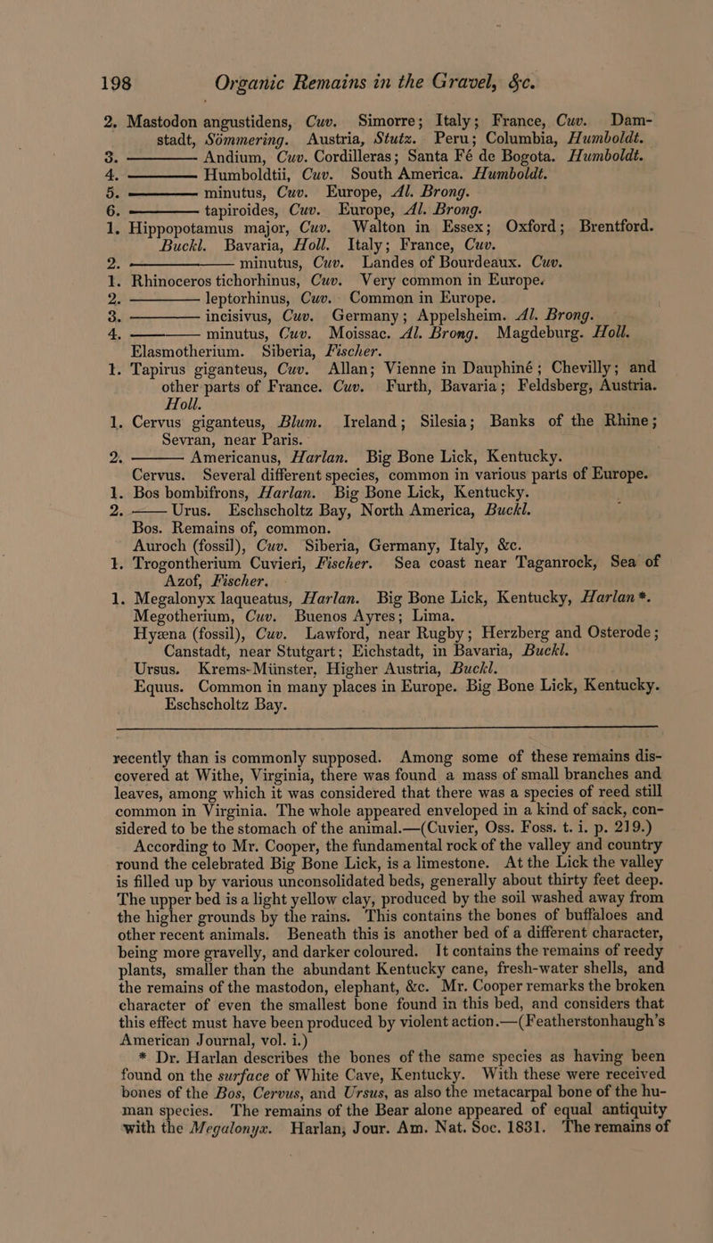 2, Mastodon angustidens, Cuv. Simorre; Italy; France, Cuv. Dam- stadt, Sémmering. Austria, Stutz. Peru; Columbia, Humboldé. 3 Andium, Cuv. Cordilleras; Santa Fé de Bogota. Humboldt. 4 Humboldtii, Cuv. South America. Humboldt. 5. ———— minutus, Cuv. Europe, dl. Brong. 6 1 : tapiroides, Cuv. Europe, Al. Brong. . Hippopotamus major, Cuv. Walton in Essex; Oxford; Brentford. Buckl. Bavaria, Holl. Italy; France, Cuv. 2. ——_———_——_ minutus, Cuv. Landes of Bourdeaux. Cuv. 1. Rhinoceros tichorhinus, Cuv. Very common in Europe. 2. ———— leptorhinus, Cuv. Common in Europe. 3. incisivus, Cuv. Germany; Appelsheim. dl. Brong. 4 minutus, Cuv. Moissac. Al. Brong. Magdeburg. /oll. Elasmotherium. Siberia, Fischer. 1. Tapirus giganteus, Cuv. Allan; Vienne in Dauphiné; Chevilly; and other parts of France. Cuv. Furth, Bavaria; Feldsberg, Austria. Holl. 1. Cervus giganteus, Blum. Ireland; Silesia; Banks of the Rhine; Sevran, near Paris. - Americanus, Harlan. Big Bone Lick, Kentucky. Cervus. Several different species, common in various parts of Europe. 1. Bos bombifrons, Harlan. Big Bone Lick, Kentucky. Urus. Eschscholtz Bay, North America, Buckl. Bos. Remains of, common. Auroch (fossil), Cuv. Siberia, Germany, Italy, &amp;c. 1. Trogontherium Cuvieri, Fischer. Sea coast near Taganrock, Sea of Azof, Fischer, | 1. Megalonyx laqueatus, Harlan. Big Bone Lick, Kentucky, Harlan *. Megotherium, Cuv. Buenos Ayres; Lima. Hyzena (fossil), Cuv. Lawford, near Rugby; Herzberg and Osterode ; Canstadt, near Stutgart; Eichstadt, in Bavaria, Buck. Ursus. Krems-Miinster, Higher Austria, Buckl. Equus. Common in many places in Europe. Big Bone Lick, Kentucky. Eschscholtz Bay. recently than is commonly supposed. Among some of these remains dis- covered at Withe, Virginia, there was found a mass of small branches and leaves, among which it was considered that there was a species of reed still common in Virginia. The whole appeared enveloped in a kind of sack, con- sidered to be the stomach of the animal.—(Cuvier, Oss. Foss. t. i. p. 219.) According to Mr. Cooper, the fundamental rock of the valley and country round the celebrated Big Bone Lick, is a limestone. At the Lick the valley is filled up by various unconsolidated beds, generally about thirty feet deep. The upper bed isa light yellow clay, produced by the soil washed away from the higher grounds by the rains. This contains the bones of buffaloes and other recent animals. Beneath this is another bed of a different character, being more gravelly, and darker coloured. It contains the remains of reedy plants, smaller than the abundant Kentucky cane, fresh-water shells, and the remains of the mastodon, elephant, &amp;c. Mr. Cooper remarks the broken character of even the smallest bone found in this bed, and considers that this effect must have been produced by violent action.—(Featherstonhaugh’s American Journal, vol. i.) * Dr. Harlan describes the bones of the same species as having been found on the surface of White Cave, Kentucky. With these were received bones of the Bos, Cervus, and Ursus, as also the metacarpal bone of the hu- man species. The remains of the Bear alone appeared of equal antiquity with the Megalonyx. Harlan, Jour. Am. Nat. Soc. 1831. The remains of
