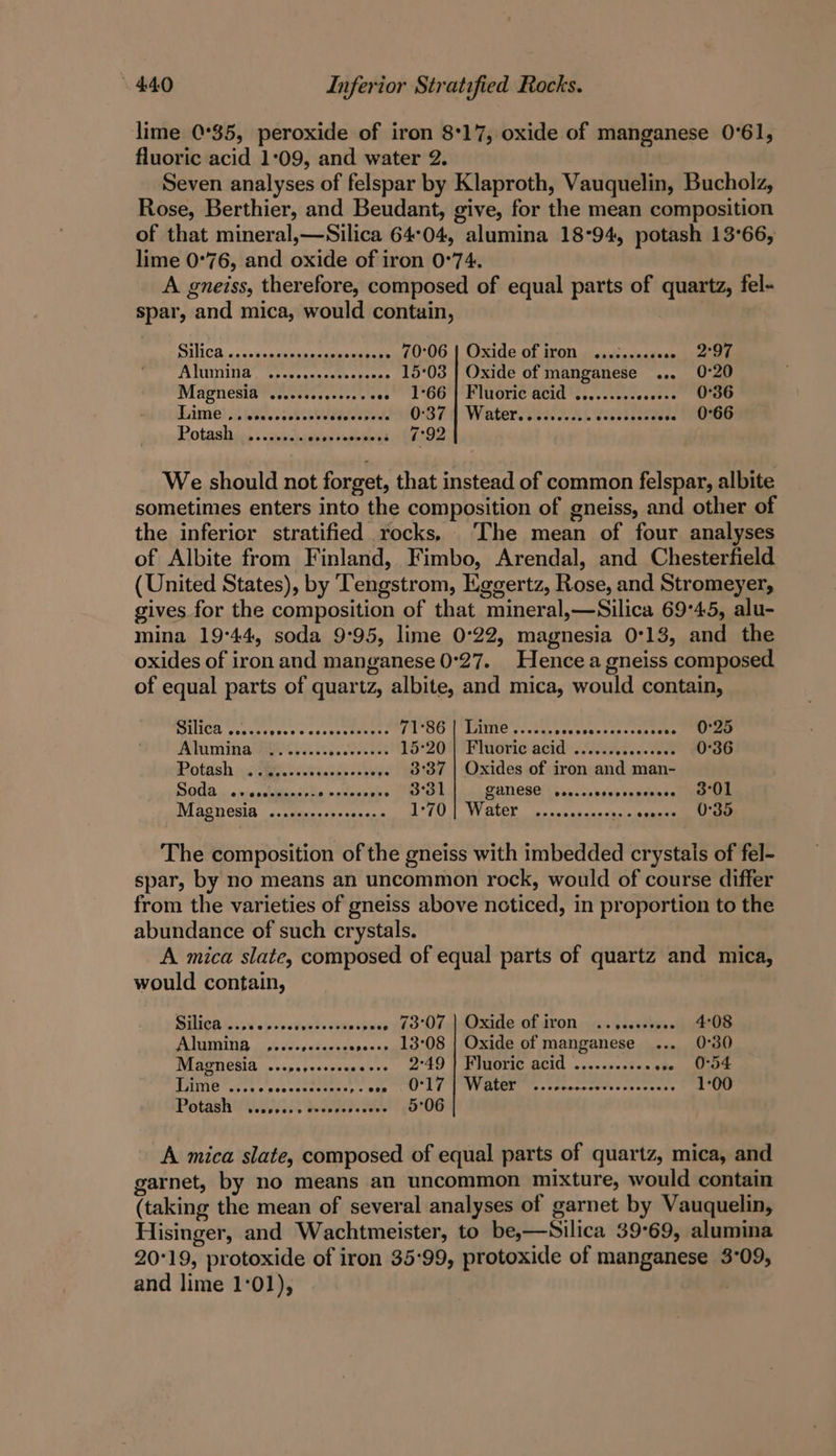 lime 0°35, peroxide of iron 8°17, oxide of manganese 0°61, fluoric acid 1°09, and water 2. Seven analyses of felspar by Klaproth, Vauquelin, Bucholz, Rose, Berthier, and Beudant, give, for the mean composition of that mineral,—Silica 64°04, alumina 18°94, potash 13°66, lime 0°76, and oxide of iron 0°74. A gneiss, therefore, composed of equal parts of quartz, fel- spar, and mica, would contain, SVNICG, cisinen tices catkisannc a 70°06 | Oxide of iron ...2...00 Pe TLD. op eke genase agen 15:03 | Oxide of manganese ... 0°20 Magnesia es rsescecrees vee” 1°66| 'Fluorie‘atid*......0.: reese 0°36 hime) oie oeeett Biteare. 0:37 | Water.......... vovataene si. 0366 Potash ........ sison tap pons eae We should not forget, that instead of common felspar, albite sometimes enters into the composition of gneiss, and other of the inferior stratified rocks. The mean of four analyses of Albite from Finland, Fimbo, Arendal, and Chesterfield (United States), by Tengstrom, Kggertz, Rose, and Stromeyer, gives for the composition of that mineral,—Silica 69°45, alu- mina 19°44, soda 9:95, lime 0:22, magnesia 0°13, and the oxides of iron and manganese 0°27. Hence a gneiss composed of equal parts of quartz, albite, and mica, would contain, ROLITCE ‘sockaae ss sle'sicescemects 71°86 | Lime...... a evossetigeten tiie 0°25 Abaminage yn ii. 15°2041 (Flacrie acid’ Waki 0°36 Wotash «cee orate Vie 3°37 | Oxides of iron and man- DOM oc inrenatiiinde’ PP Ha sve beat GVNLESC! {seen -epsenoppsenss 3°01 Masngia | ..ncdese- sees. PE OR BETS SR ROE The composition of the gneiss with imbedded crystais of fel- spar, by no means an uncommon rock, would of course differ from the varieties of gneiss above noticed, in proportion to the abundance of such crystals. A mica slate, composed of equal parts of quartz and mica, would contain, Dilich Give pees diets He spies pave (ho Ot aaRade OLIFON ics saaehwes 4:08 PL NATITED 665 vele ndawase rose» 13°08 | Oxide of manganese ... 0°30 Magnesia ...rspesecceceees 2°49 | Fluoric acid .........- woe, AE STING “sist pees ererany Pewee AT AY | WVEEEE Ten copereretys socccens 1:00 Potash \ is000.5 deseverecees 5°06 A mica slate, composed of equal parts of quartz, mica, and garnet, by no means an uncommon mixture, would contain (taking the mean of several analyses of garnet by Vauquelin, Hisinger, and Wachtmeister, to be,—Silica 39°69, alumina 20°19, protoxide of iron 35:99, protoxide of manganese 3°09, and lime 1:01), |