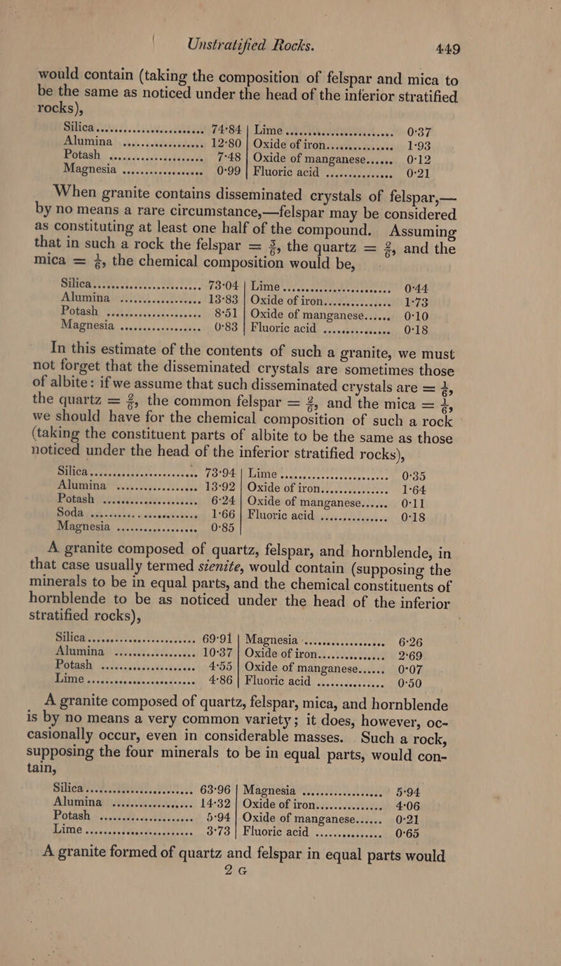 would contain (taking the composition of felspar and mica to be the same as noticed under the head of the inferior stratified rocks), MAGA 88. 6.4 sovssccccee 14°84 | Lime ....ssesecescoscssonce ye 0137 PROD | 0 .c aadedeedert 12°80 | Oxide of iron...........068 aw 1°93 BO dinninde acne editercade 7-48 | Oxide of manganese...... 0°12 MEAIDONA 20.0. sacscceneus «- 0°99 | Fluoric acid ............. OA k When granite contains disseminated crystals of felspar,— by no means a rare circumstance,—felspar may be considered as constituting at least one half of the compound. Assuming that in such a rock the felspar = 3, the quartz = 2, and the mica = 4, the chemical composition would be, DEMCHR est. Stee. cite teecs V9°OU | TAM. ties teste sooeee 0°44 AMUMADGE RIL. VAS 13°83 | Oxide of iron............00 1°73 OS ie ee 8°51 | Oxide of manganese...... 0°10 PERG EG . onsicnsorseoeniies O83. | Eioric, acid, s...diu&gt;dencnain QELS In this estimate of the contents of such a granite, we must not forget that the disseminated crystals are sometimes those of albite: if we assume that such disseminated crystals are = 4, the quartz = 2, the common felspar = # and the mica = J, we should have for the chemical composition of such a rock - (taking the constituent parts of albite to be the same as those noticed under the head of the inferior stratified rocks), BT aliehgectarscecee 15°94 (knee eee 0°35 PAM ITA ele oye os cls ccks 13°92 Oxide of troniy. 8 i 1°64 mma Cif i3525.3.0524 6°24 | Oxide of manganese...... 0-11 ee Oe Been eee tabi brsaie 1:66 MM IMoric agidnsaic. fics .. 0°18 DAGRUEGI: wc .&lt;cesecyoscnsase 0°85 A granite composed of quartz, felspar, and hornblende, in that case usually termed scenite, would contain (supposing the minerals to be in equal parts, and the chemical constituents of hornblende to be as noticed under the head of the inferior stratified rocks), ) PUMEM Ts esti ievseeresc0A Rs 69°OD | Maniesiav is: scncse. ce 21) G826 [OOTY CE 10°37 | Oxide of iron.........s.000. 2°69 Potash ....... silat lass 4°55 | Oxide of manganese...... 0°07 Lime...... bg dees dlasss $90, (Mois 261d 3, vse decss hese 0°50 A granite composed of quartz, felspar, mica, and hornblende is by no means a very common variety; it does, however, oc- casionally occur, even in considerable masses. Such a rock, supposing the four minerals to be in equal parts, would con- tain, Ee A AO 63°96 | Magnesia .............sc0ee 5°94 Alumina ............. soeoe 14°32 | Oxide of iron.......00..0000 4:06 Boteah = vicahal os seesawdae 5-94 | Oxide of manganese...... 0-21 EAMG cccscaraee ee 3°73 | Fluorc'aeid. .,.. seach, 00e. 0°65 A granite formed of quartz and felspar in equal parts would 2G
