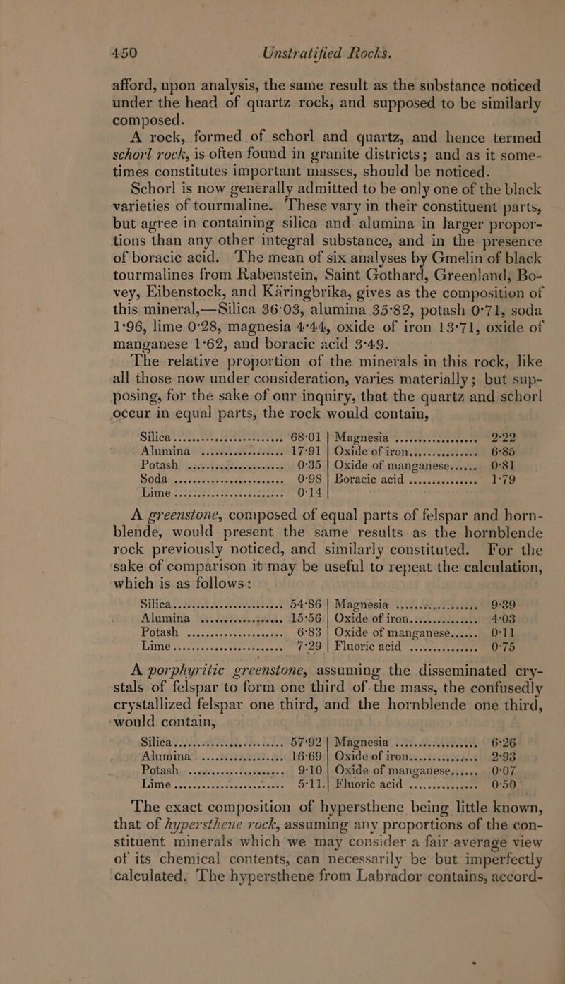 afford, upon analysis, the same result as the substance noticed under the head of quartz rock, and supposed to be similarly composed. A rock, formed of schorl and quartz, and hence termed schorl rock, is often found in granite districts; and as it some- times constitutes important masses, should be noticed. Schorl is now generally admitted to be only one of the black varieties of tourmaline. ‘These vary in their constituent parts, but agree in containing silica and alumina in larger propor- tions than any other integral substance, and in the presence of boracic acid. ‘The mean of six analyses by Gmelin of black tourmalines from Rabenstein, Saint Gothard, Greenland, Bo- vey, Eibenstock, and Karingbrika, gives as the composition of this mineral,—Silica 36:03, alumina 35°82, potash 0°71, soda 1:96, lime 0°28, magnesia 4°44, oxide of iron 13°71, oxide of manganese 1°62, and boracic acid 3°49. The relative proportion of the minerals in this rock, like all those now under consideration, varies materially; but sup- posing, for the sake of our inquiry, that the quartz and schorl occur in equal parts, the rock would contain, SUMGH* ters, trea cee teeseey est 68:01 Maontstam.. -cspersess saree yg A iimina i. COk. Or Lok L791 Oxide Ofayon URN 6°85 Potash! nase: bredd doshas oy 0:35 | Oxide of manganese...... 0°81 Te aoe oe Se a oe 0:98 | Boracié acid: &lt;.ss.0c&lt;sssuehs ere MUNG iiseen cas cas cdaeeare 0:14 A greenstone, composed of equal parts of felspar and horn- blende, would present the same results as the hornblende rock previously noticed, and similarly constituted. For the ‘sake of comparison it’may be useful to repeat the calculation, which is as follows: ilical cist ale a heoase ees 54°86'| Magnesia ......c.,...000000 9°39 Alorainb, 3 ).j48542. B00; 15°56 | Oxide of iron.............6. 4°03 Gch ven schevaaure gees tee 6°83 | Oxide of manganese...... 0-11 EGG sh acerisscce cere taeaset doeo 4 Fluorre weld ec. cengeeee 0°75 A porphyritic greenstone, assuming the disseminated cry- stals of felspar to form one third of. the mass, the confusedly crystallized felspar one third, and the hornblende one third, ‘would contain, | ECan SOLE. te don tes five Be dae 57°92 | Magnesia ...........sceceee 6:26 Adumina’,.....8322,0f07. 44 16°69 | Oxide of iron.............65 2°93 Tan el iis.’ airy iain fcatienian 4 9:10 | Oxide of manganese...... 0:07 HEL ey hag opi ial gO 5 Sl dateteOTIG MCI °.... vacsounaeee 0°50 The exact composition of hypersthene being little known, that of hypersthene rock, assuming any proportions of the con- stituent minerals which we may consider a fair-average view of its chemical contents, can necessarily be but. imperfectly calculated. ‘The hypersthene from Labrador contains, accord-