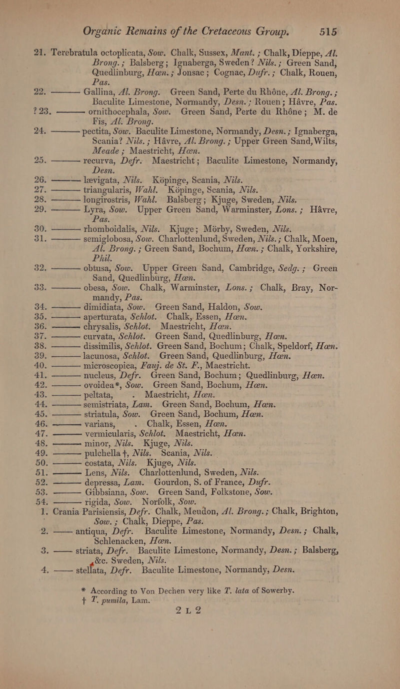 21. Terebratula octoplicata, Sow. Chalk, Sussex, Mant. ; Chalk, Dieppe, 4. Brong.; Balsberg; Ignaberga, Sweden? Nils. ; Green Sand, Quedlinburg, Hen. ; Jonsac ; Cognac, Dufr. ; Chalk, Rouen, Pas. 22. Gallina, 4/. Brong. Green Sand, Perte du Rhéne, 4l. Brong. ; Baculite Limestone, Normandy, Desn. ; Rouen; Havre, Pas. ? 23. ornithocephala, Sow. Green Sand, Perte du Rhone; M. de Fis, Al. Brong. 24. pectita, Sow. Baculite Limestone, Normandy, Desn. ; Ignaberga, Scania? Nils. ; Havre, Al. Brong. ; Upper Green Sand, Wilts, Meade ; Maestricht, Hoon. 25. recurva, Defr. Maestricht; Baculite Limestone, Normandy, Desn. 26. ——— levigata, Nils. Kopinge, Scania, Nels. 27. triangularis, Wahl. Kopinge, Scania, Nils. 28 longirostris, Wahl. Balsberg; Kjuge, Sweden, Nils. 29 Lyra, Sow. Upper Green Sand, Warminster, Lons. ; Havre, Pas. 30. ——— rhomboidalis, Nils. Kjuge; Morby, Sweden, Nils. 31. ———— semiglobosa, Sow. Charlottenlund, Sweden, Nils. ; Chalk, Moen, Al. Brong. ; Green Sand, Bochum, Hon. ; Chalk, Yorkshire, Phil. 32, ———— obtusa, Sow. Upper Green Sand, Cambridge, Sedg. ; Green Sand, Quedlinburg, Hen. 33. ——— obesa, Sow. Chalk, Warminster, Lons.; Chalk, Bray, Nor- mandy, Pas. 34, dimidiata, Sow. Green Sand, Haldon, Sow. 35. aperturata, Schlot. Chalk, Essen, Hon. 36 chrysalis, Schlo¢t. Maestricht, Hen. 37. curvata, Schlot. Green Sand, Quedlinburg, Han. 38. dissimilis, Sch/ot. Green Sand, Bochum; Chalk, Speldorf, Hen. 39 lacunosa, Schlot. Green Sand, Quedlinburg, Han. 40. microscopica, Faw. de St. F., Maestricht. 41. nucleus, Defr. Green Sand, Bochum; Quedlinburg, Hen. 42. ovoidea*, Sow. Green Sand, Bochum, Hen. 43. peltata, - Maestricht, Hen. 44, semistriata, Zam. Green Sand, Bochum, Hen. 45. striatula, Sow. Green Sand, Bochum, Hen. 46 varians, . Chalk, Essen, Hon. 47. vermicularis, Schlot. Maestricht, Hen. 48. minor, Nils. Kjuge, Nils. 49 pulchella +, Nils. Scania, Nils. | 50 costata, Nils. Kjuge, Nils. $1. Lens, Nils. Charlottenlund, Sweden, Nils. 52 depressa, Lam. Gourdon, S. of France, Dufr. 53 Gibbsiana, Sow. Green Sand, Folkstone, Sow. 54 rigida, Sow. Norfolk, Sow. 1. Crania Parisiensis, Defr. Chalk, Meudon, 4l. Brong.; Chalk, Brighton, Sow. ; Chalk, Dieppe, Pas. antiqua, Defr. Baculite Limestone, Normandy, Desn.; Chalk, Schlenacken, Hen. striata, Defr. Baculite Limestone, Normandy, Desn. ; Balsberg, &amp;c. Sweden, Nils. stellata, Defr. Baculite Limestone, Normandy, Desn. * According to Von Dechen very like 7. lata of Sowerby. + T. pumila, Lam. Ditee