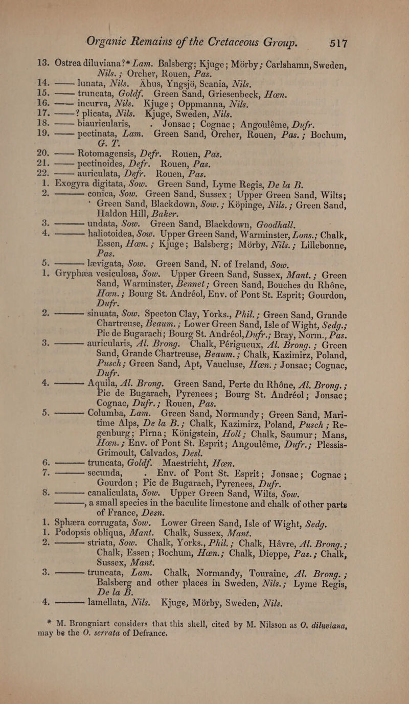 eo lunata, Nils. Ahus, Yngsjé, Scania, Nils. truncata, Goldf. Green Sand, Griesenbeck, Hen. ? plicata, Nils. Kjuge, Sweden, Nils. biauricularis, . Jonsac; Cognac; Angouléme, Dufr. pectinata, Lam. Green Sand, Orcher, Rouen, Pas. ; Bochum, G. T. Rotomagensis, Defr. Rouen, Pas. pectinoides, Defr. Rouen, Pas. auriculata, Defr. Rouen, Pas. conica, Sow. Green Sand, Sussex; Upper Green Sand, Wilts; * Green Sand, Blackdown, Sow. ; Képinge, Nils. ; Green Sand, Haldon Hill, Baker. undata, Sow. Green Sand, Blackdown, Goodhall. haliotoidea, Sow. Upper Green Sand, Warminster, Lons.; Chalk, Essen, Hon. ; Kjuge; Balsberg; Morby, Nils. ; Lillebonne, leevigata, Sow. Green Sand, N. of Ireland, Sow. Sand, Warminster, Bennet ; Green Sand, Bouches du Rhone, Hen. ; Bourg St. Andréol, Env. of Pont St. Esprit; Gourdon, Dufr. sinuata, Sow. Speeton Clay, Yorks., Phil. ; Green Sand, Grande Chartreuse, Beaum. ; Lower Green Sand, Isle of Wight, Sedg.; Pic de Bugarach; Bourg St. Andréol, Dufr.; Bray, Norm., Pas. auricularis, 4/. Brong. Chalk, Périgueux, 1. Brong. ; Green Sand, Grande Chartreuse, Beaum. ; Chalk, Kazimirz, Poland, Pusch; Green Sand, Apt, Vaucluse, Hen. ; Jonsac; Cognac, Dufr. Aquila, Al. Brong. Green Sand, Perte du Rhéne, Al. Brong. ; Pic de Bugarach, Pyrenees; Bourg St. Andréol; Jonsac; Cognac, Dufr.; Rouen, Pas. . Columba, Zam. Green Sand, Normandy; Green Sand, Mari- time Alps, De la B.; Chalk, Kazimirz, Poland, Pusch ; Re- genburg; Pirna; Kénigstein, Holl ; Chalk, Saumur; Mans, Heen. ; Env. of Pont St. Esprit; Angouléme, Dujfr.; Plessis- Grimoult, Calvados, Desi. truncata, Goldf. .Maestricht, Heen. secunda, - Env. of Pont St. Esprit; Jonsac; Cognac ; Gourdon ; Pic de Bugarach, Pyrenees, Dufr. canaliculata, Sow. Upper Green Sand, Wilts, Sow. , a small species in the haculite limestone and chalk of other parts of France, Desn. striata, Sow. Chalk, Yorks., Phil. ; Chalk, Havre, Al. Brong. ; Chalk, Essen; Bochum, Hen.; Chalk, Dieppe, Pas. ; Chalk, Sussex, Mant. truncata, Lam. Chalk, Normandy, Touraine, Al. Brong. ; Balsberg and other places in Sweden, Nils.; Lyme Regis, De la B. lamellata, Nils. Kjuge, Mérby, Sweden, Nils.