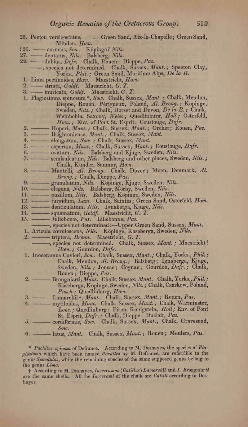 : Organic Remains of the Cretaceous Group. 519 25. Pecten versicostatus, . . Green Sand, Aix-la-Chapelle ; Green Sand, | Minden, Hen. corneus, Sow. Kopinge? Nils. dentatus, Nils. Balsberg, Nils. 28. —— dubius, Defr. Chalk, Rouen; Dieppe, Pas. — ——, species not determined. Chalk, Sussex, Mant. ; Speeton Clay, Yorks., Pil. ; Green Sand, Maritime Alps, De la B. . Lima pectinoides, Hen. Maestricht, Hon. striata, Goldf. Maestricht, G. 7. muricata, Goldf. Maestricht, G. 7. . Plagiostoma spinosum *, Sow. Chalk, Sussex, Mant. ; Chalk, Meudon, Dieppe, Rouen, Périgueux, Poland, A/. Brong. ; Kopinge, Sweden, Nils. ; Chalk, Dorset and Devon, De la B.; Chalk, Weinbohla, Saxony, Weiss ; Quedlinburg, Holl ; Osterfeld, Hen. ; Env. of Pont St. Esprit; Coustouge, Dufr. % Hoperi, Mant. ; Chalk, Sussex, Mant. ; Orcher; Rouen, Pas. 3. ——— Brightoniense, Mant. ; Chalk, Sussex, Mant. 4. ——— elongatum, Sow. ; Chalk, Sussex, Mant. 5. ———— asperum, Mant.; Chalk, Sussex, Mant. ; Coustouge, Dufr. 6. ———— ovatum, Nils. Balsberg and Kjuge, Sweden, Nils. 7. ——— semisuleatum, Nils. Balsberg and other places, Sweden, Nils. ; Chalk, Kiinder, Saumur, Hen. 8. Mantelli, 4/. Brong. Chalk, Dover; Moen, Denmark, 1. Brong.; Chalk, Dieppe, Pas. 2: granulatum, Nils. Kéopinge, Kjuge, Sweden, Nils. 10. elegans, Nils. Balsberg, Mérby, Sweden, Nils. il pusillum, Vils. Balsberg, Képinge, Sweden, Nils. 12 turgidum, Lam. Chalk, Saintes; Green Sand, Osterfeld, Hen. 138. —denticulatum, Nils. Ignaberga, Kjuge, Néls. squamatum, Goldf. Maestricht, G. 7. Juliobonz, Pas. Lillebonne, Pas. , species not determined :—Upper Green Sand, Sussex, Mant. 1. Avicula ccerulescens, Nils. Kopinge, Kaseberga, Sweden, Nils. triptera, Bronn. Maestricht, G. 7. , species not determined. Chalk, Sussex, Mant. ; Maestricht? Hen. ; Gourdon, Dufr. 1. Inoceramus Cuvieri, Sow. Chalk, Sussex, Mant. ; Chalk, Yorks., Phil. ; Chalk, Meudon, AJ. Brong.; Balsberg; Ignaberga, Kjuge, Sweden, Nils.; Jonsac; Cognac; Gourdon, Dufr.; Chalk, Rouen; Dieppe, Pas. 2. Brongniarti, Mant. Chalk, Sussex, Mant. Chalk, Yorks., Phil. ; Kaseberga, Képinge, Sweden, Nils. ; Chalk, Czarkow, Poland, Pusch ; Quedlinburg, Hen. 3. Lamarckii+, Mant. Chalk, Sussex, Mant.; Rouen, Pas. 4. mytiloides, Mant. Chalk, Sussex, Mant. ; Chalk, Warminster, Lons.; Quedlinburg; Pirna, Kénigstein, Moll; Env. of Pont St. Esprit, Dufr.; Chalk, Dieppe; Duclair, Pas. 5. cordiformis, Sow. Chalk, Sussex, Mant.; Chalk, Gravesend, Sow. 6. latus, Mant. Chalk, Sussex, Mant.; Rouen; Meulers, Pas. * Pachites spinosa of Defrance. According to M. Deshayes, the species of Pla- giostoma which have been named Pachites by M. Defrance, are referrible to the genus Spondylus, while the remaining species of the same supposed genus belong to the genus Lima. + According to M. Deshayes, Inoceramus (Catillus) Lamarckii and I. Brongniarti are the same shells. All the Ivocerami of the chalk are Catilli according to Des- hayes.