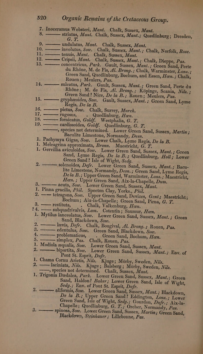 Nr oun obs bo bh rok go Neg striatus, Mant. Chalk, Sussex, Mant.; Quedlinburg; Dresden, G27, ; undulatus, Mant. Chalk, Sussex, Mant. involutus, Sow. Chalk, Sussex, Mant. ; Chalk, Norfolk, Rose. tenuis, Mant. Chalk, Sussex, Mant. Cripsii, Mant. Chalk, Sussex, Mant.; Chalk, Dieppe, Pas. concentricus, Park. Gault, Sussex, Mant. ; Green Sand, Perte du Rhone, M. de Fis, Al. Brong. ; Chalk, Warminster, Lons. ; Green Sand, Quedlinburg, Bochum, and Essen, Hen. ; Chalk, Rouen; Meulers, Pas. sulcatus, Park. Gault, Sussex, Mant. ; Green Sand, Perte du Rhéne; M. de Fis, Al. Brong. ; Képinge, Scania, Nils. ; Green Sand? Nice, De la B.; Rouen; Meulers, Pas. grypheoides, Sow. Gault, Sussex, Mant. ; Green Sand, Lyme Regis, De la B. pictus, Sow. Chalk, Surrey, Murch. rugosus, - Quedlinburg, Hen. fornicatus, Goldf. Westphalia, G. 7. cardissoides, Goldf. Quedlinburg, G. 7. » Species not determined. Lower Green Sand, Sussex, Martin ; Baculite Limestone, N ormandy, Desn. Sand, Lyme Regis, De la B.; Quedlinburg, Holl ; Lower Green Sand? Isle of Wight, Sedg. solenoides, Defr. Lower Green Sand, Sussex, Mant. ; Bacu- lite Limestone, Normandy, Desn. ; Green Sand, Lyme Regis, Dela B. ; Upper Green Sand, Warminster, Lons. ; Maestricht, Hen. ; Upper Green Sand, Aix-la-Chapelle, Dum. acuta, Sow. Lower Green Sand, Sussex, Mant. Bochum; Aix-la-Chapelle; Green Sand, Pirna, G. 7. subquadrivalvis, Lam. Cotentin ; Saumur, Hen. Sand, Blackdown, Sow. levis, Defr. Chalk, Bougival, Al. Brong. ; Rouen, Pas. edentulus, Sow. Green Sand, Blackdown, Sow. - problematicus, - Green Sand, Bochum, Hen. simplex, Pas. Chalk, Rouen, Pas. ———-— bipartita, Sow. Lower Green Sand, Sussex, Mant.; Env. of Pont St. Esprit, Dufr. laciniata, Nils, Kjuge ; Balsberg ; Mérby, Sweden, Nils. » Species not determined. Chalk, Sussex, Mant. Sand, Haldon? Baker; Lower Green Sand, Isle of Wight, Sedg.; Env. of Pont St. Esprit, Dufr. — aliformis, Sow. Lower Green Sand, Sussex, Mant. ; Blackdown, De la B.; Upper Green Sand? Eddington, Lons.; Lower Green Sand, Isle of Wight, Sedg.; Gourdon, Dufr.; Aix-la- Chapelle; Quedlinburg, G. 7. ; Orcher, Normandy, Pas. spinosa, Sow. Lower Green Sand, Sussex, Martin; Green Sand, Blackdown, Steinhauer ; Lillebonne, Pas. ;