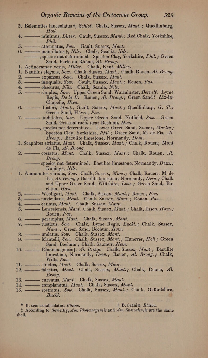 3. Belemnites lanceolatus *, Schlot. Chalk, Sussex, Mant. ; Quedlinburg, Holl. 4, ——-— minimus, Lister. Gault, Sussex, Mant.; Red Chalk, Yorkshire, Phil. 5: attenuatus, Sow. Gault, Sussex, Mant. 6. mamillatus +, Was. Chalk, Scania, Nils. , species not determined. Speeton Clay, Yorkshire, Phil. ; Green Sand, Perte du Rhéne, 4/. Brong. 1. Actinocamax verus, Miller. Chalk, Kent, Miller. 1. Nautilus elegans, Sow. Chalk, Sussex, Mant.; Chalk, Rouen, 4/. Brong. 2. - expansus, Sow. Chalk, Sussex, Mant. 3. ineequalis, Sow. Gault, Sussex, Mant.; Rouen, Pas. 4, obscurus, Nils. Chalk, Scania, Nils. 5. simplex, Sow. Upper Green Sand, Warminster, Berrett. Lyme Regis, Dela B. Rouen, Al. Brong.; Green Sand? Aix-la- Chapelle, Heen. 6. Listeri, Mant., Gault, Sussex, Mant.; Quedlinburg, G. 7. ; Green Sand, Havre, Pas. cf undulatus, Sow. Upper Green Sand, Nutfield, Sow. Green Sand, Griesenbruch, near Bochum, Hen. » species not determined. Lower Green Sand, Sussex, Martin ; Speeton Clay, Yorkshire, Phil.; Green Sand, M. de Fis, Al. Brong.; Baculite limestone, Normandy, Desn. 1. Scaphites striatus, Mant. Chalk, Sussex, Mant.; Chalk, Rouen; Mont de Fis, 41. Brong. 2: costatus, Mant. Chalk, Sussex, Mant.; Chalk, Rouen, 1. Brong. species not determined. Baculite limestone, Normandy, Desn. ; Kopinge, WVils. 1. Ammonites varians, Sow. Chalk, Sussex, Mant.; Chalk, Rouen; M. de Fis, 41. Brong.; Baculite limestone, Normandy, Desn.; Chalk and Upper Green Sand, Wiltshire, Lons.; Green Sand, Bo- chum, Hen. 2. Woollgari, Mant. Chalk, Sussex; Mant. ; Rouen, Pas. 3. navicularis, Mant. Chalk, Sussex, Mant.; Rouen, Pas. 4. catinus, Mant. Chalk, Sussex, Mant. 5. Lewesiensis, Mant. Chalk, Sussex, Mant. ; Chalk, Essen, Hoon. ; Rouen, Pas. 6. peramplus, Mant. Chalk, Sussex, Mant. rf rusticus, Sow. Chalk, Lyme Regis, Buckl.; Chalk, Sussex, Mant.; Green Sand, Bochum, Hen. 8. undatus, Sow. Chalk, Sussex, Mant. i 9. Mantelli, Sow. Chalk, Sussex, Mant. ; Hanover, Holl; Green Sand, Bochum ; Chalk, Saumur, Hen. 10. Rhotomagensis}, 4/. Brong. Chalk, Sussex, Mant.; Baculite limestone, Normandy, Desn.; Rouen, Al. Brong.; Chalk, Wilts, Sov. ae cinctus, Mant. Chalk, Sussex, Mant. 12, falcatus, Mant. Chalk, Sussex, Mant.; Chalk, Rouen, 4. Brong. 13. Oe ie Mant. Chalk, Sussex, Mant. 14. complanatus, Mant. Chalk, Sussex, Mant. . hie rostratus, Sow. Chalk, Sussex, Mant.; Chalk, Oxfordshire, Buckl. D * B. semicanaliculatus, Blainv. t+ B. Scania, Blainv. A + According to Sowerby, 4m. Rhotomagensis and Am. Sussexiensis are the same