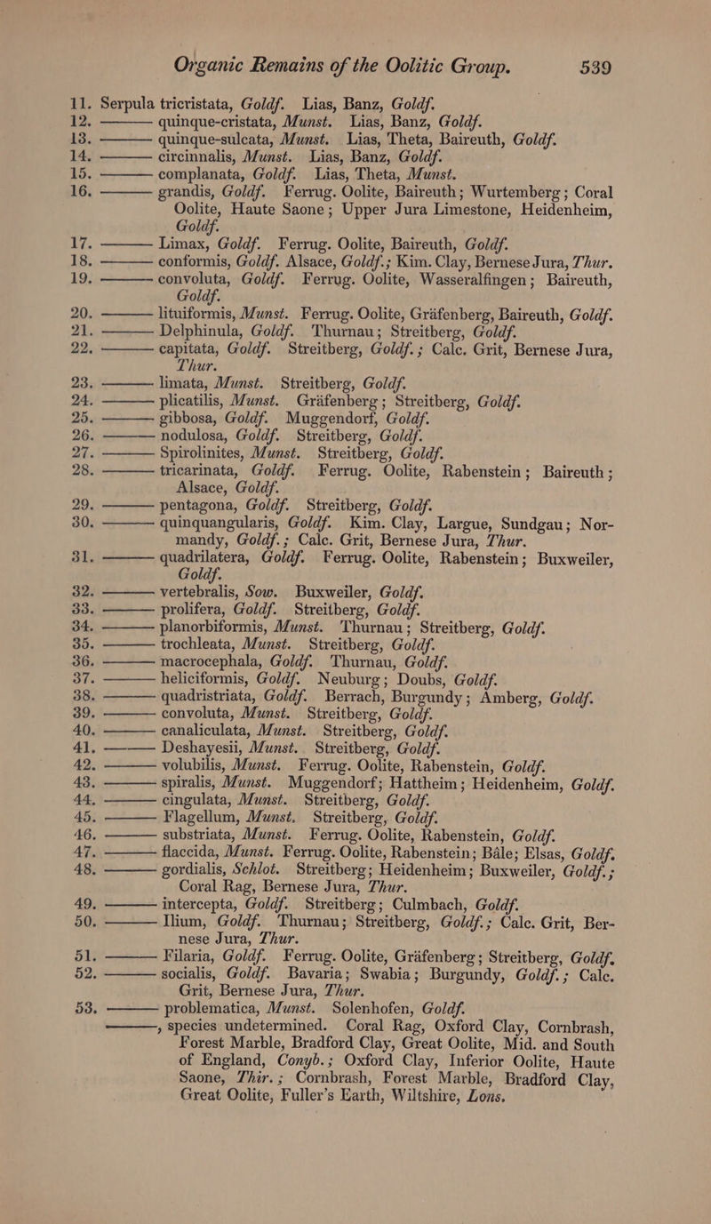 11. Serpula tricristata, Goldf. Lias, Banz, Goldf. 12. quinque-cristata, Munst. Lias, Banz, Goldf. 13. quinque-sulcata, Munst. Lias, Theta, Baireuth, Goldf. 14, circinnalis, Munst. Lias, Banz, Goldf. 15. complanata, Goldf. Lias, Theta, Munst. 16. grandis, Goldf. Ferrug. Oolite, Baireuth; Wurtemberg ; Coral Oolite, Haute Saone; Upper Jura Limestone, Heidenheim, Goldf. 17. pase Goldf. Ferrug. Oolite, Baireuth, Goldf. 18. conformis, Goldf. Alsace, Goldf.; Kim. Clay, Bernese Jura, Thur. 19. convoluta, Goldf. Ferrug. Oolite, Wasseralfingen; Baireuth, Goldf. 20. Ee eh Munst. Ferrug. Oolite, Graifenberg, Baireuth, Goldf. 21 Delphinula, Goldf. Thurnau; Streitberg, Goldf. 22 capitata, Goldf. Streitberg, Goldf.; Calc. Grit, Bernese Jura, Thur. 23. limata, Munst. Streitberg, Goldf. 24. plicatilis, Munst. Grifenberg; Streitberg, Goldf. 25 gibbosa, Goldf. Muggendorf, Goldf. 26 nodulosa, Goldf. Streitberg, Goldy. 27 Spirolinites, Munst. Streitberg, Goldf. 28 tricarinata, Goldf. Ferrug. Oolite, Rabenstein; Baireuth; Alsace, Goldf. 29 pentagona, Goldf. Streitberg, Goldf. 30 quinquangularis, Goldf. Kim. Clay, Largue, Sundgau; Nor- mandy, Goldf.; Calc. Grit, Bernese Jura, Thur. 31 quadrilatera, Goldf. Ferrug. Oolite, Rabenstein; Buxweiler, Goldf. 32. “sete Sow. Buxweiler, Goldf. 33. prolifera, Goldf. Streitberg, Goldf. 34. planorbiformis, Munst. Thurnau; Streitberg, Goldy. 35. trochleata, Munst. Streitberg, Goldf. 36 macrocephala, Goldf. Thurnau, Goldf. 37. heliciformis, Goldf. Neuburg; Doubs, Goldf. 38 quadristriata, Goldf. Berrach, Burgundy; Amberg, Goldf. 39 convoluta, Munst. Streitberg, Goldf. 40 canaliculata, Munst. Streitberg, Goldf. 41, —-—— Deshayesii, Munst. Streitberg, Goldf. 42 volubilis, Munst. Ferrug. Oolite, Rabenstein, Goldf. 43. spiralis, Munst. Muggendorf; Hattheim; Heidenheim, Goldf. 44. cingulata, Munst. Streitberg, Goldf. 45. Flagellum, Munst. Streitberg, Goldy. 46. substriata, Munst. Ferrug. Oolite, Rabenstein, Goldf. 47. flaccida, Munst. Ferrug. Oolite, Rabenstein; Bale; Elsas, Goldf. 48. gordialis, Schlot. Streitberg; Heidenheim; Buxweiler, Goldf. ; Coral Rag, Bernese Jura, Thur. 49. intercepta, Goldf. Streitberg; Culmbach, Goldf. 50 Ilium, Goldf. Thurnau; Streitberg, Goldf.; Calc. Grit, Ber- nese Jura, Thur. 51 Filaria, Goldf. Ferrug. Oolite, Grafenberg ; Streitherg, Goldf. 52 socialis, Goldf. Bavaria; Swabia; Burgundy, Goldf.; Calc. Grit, Bernese Jura, Thur. 53 problematica, Munst. Solenhofen, Goldf. , Species undetermined. Coral Rag, Oxford Clay, Cornbrash, Forest Marble, Bradford Clay, Great Oolite, Mid. and South of England, Conyb.; Oxford Clay, Inferior Oolite, Haute Saone, Vhir.; Cornbrash, Forest Marble, Bradford Clay, Great Oolite, Fuller’s Earth, Wiltshire, Zons.