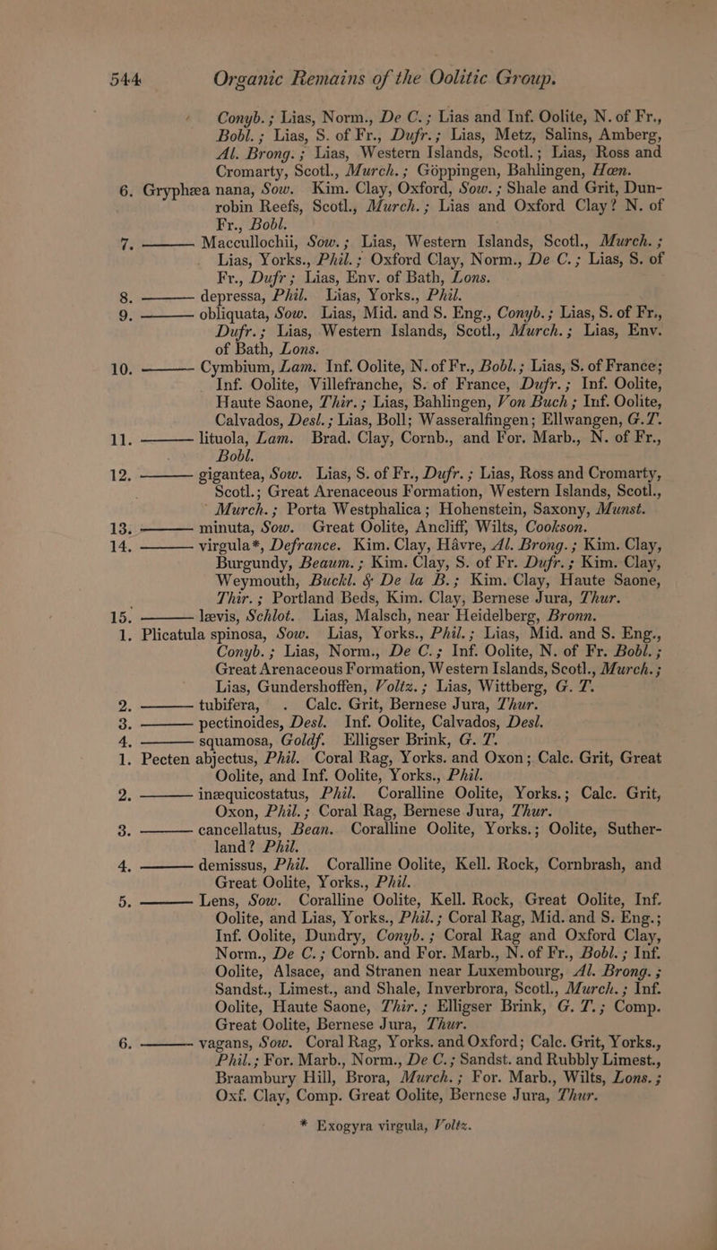 Conyb. ; Lias, Norm., De C. ; Lias and Inf. Oolite, N. of Fr., Bobl. ; Lias, 8. of Fr., Dufr.; Lias, Metz, Salins, Amberg, Al. Brong: ; Lias, Western Islands, Scotl.; Lias, Ross and Cromarty, Scotl., Murch. ; Goppingen, Bahlingen, Hen. © 0 10. Ee 12, robin Reefs, Scotl., Murch.; Lias and Oxford Clay? N. of Fr., Bodl. Lias, Yorks., Phil. ; Oxford Clay, Norm., De C. ; Lias, S. of Fr., Dufr ; Lias, Env. of Bath, Lons. Dufr.; Lias, Western Islands, Scotl., Murch.; Lias, Env. of Bath, Lons. Haute Saone, Thir. ; Lias, Bahlingen, Von Buch ; Inf. Oolite, Calvados, Desl. ; Lias, Boll; Wasseralfingen; Ellwangen, G.7. Bobl. Scotl.; Great Arenaceous Formation, Western Islands, Scotl., - Murch. ; Porta Westphalica; Hohenstein, Saxony, Munst. ee i ih go bo rs agen pe Sh Cnr Burgundy, Beaum. ; Kim. Clay, S. of Fr. Dufr. ; Kim. Clay, Weymouth, Bucki. § De la B.; Kim. Clay, Haute Saone, Thir. ; Portland Beds, Kim. Clay, Bernese Jura, Thur. Conyb. ; Lias, Norm., De C.; Inf. Oolite, N. of Fr. Bodl. ; Great Arenaceous Formation, Western Islands, Scotl., Murch. ; Lias, Gundershoffen, Voltz.; Lias, Wittberg, G. 7. Oolite, and Inf. Oolite, Yorks., Phe. Oxon, Phil. ; Coral Rag, Bernese Jura, Thur. land? Phil. Great Oolite, Yorks., Phil. Oolite, and Lias, Yorks., Phil. ; Coral Rag, Mid. and S. Eng.; Inf. Oolite, Dundry, Conyd. ; Coral Rag and Oxford Clay, Norm., De C.; Cornb. and For. Marb., N. of Fr., Bodl. ; Inf. Oolite, Alsace, and Stranen near Luxembourg, 4/. Brong. ; Sandst., Limest., and Shale, Inverbrora, Scotl., Murch. ; Inf. Oolite, Haute Saone, Thir.; Elligser Brink, G. 7. ; Comp. Great Oolite, Bernese Jura, Thur. Phil. ; For. Marb., Norm., De C. ; Sandst. and Rubbly Limest., Braambury Hill, Brora, Murch. ; For. Marb., Wilts, Lons. ; Oxf. Clay, Comp. Great Oolite, Bernese Jura, Thur. * Exogyra virgula, Volétz.